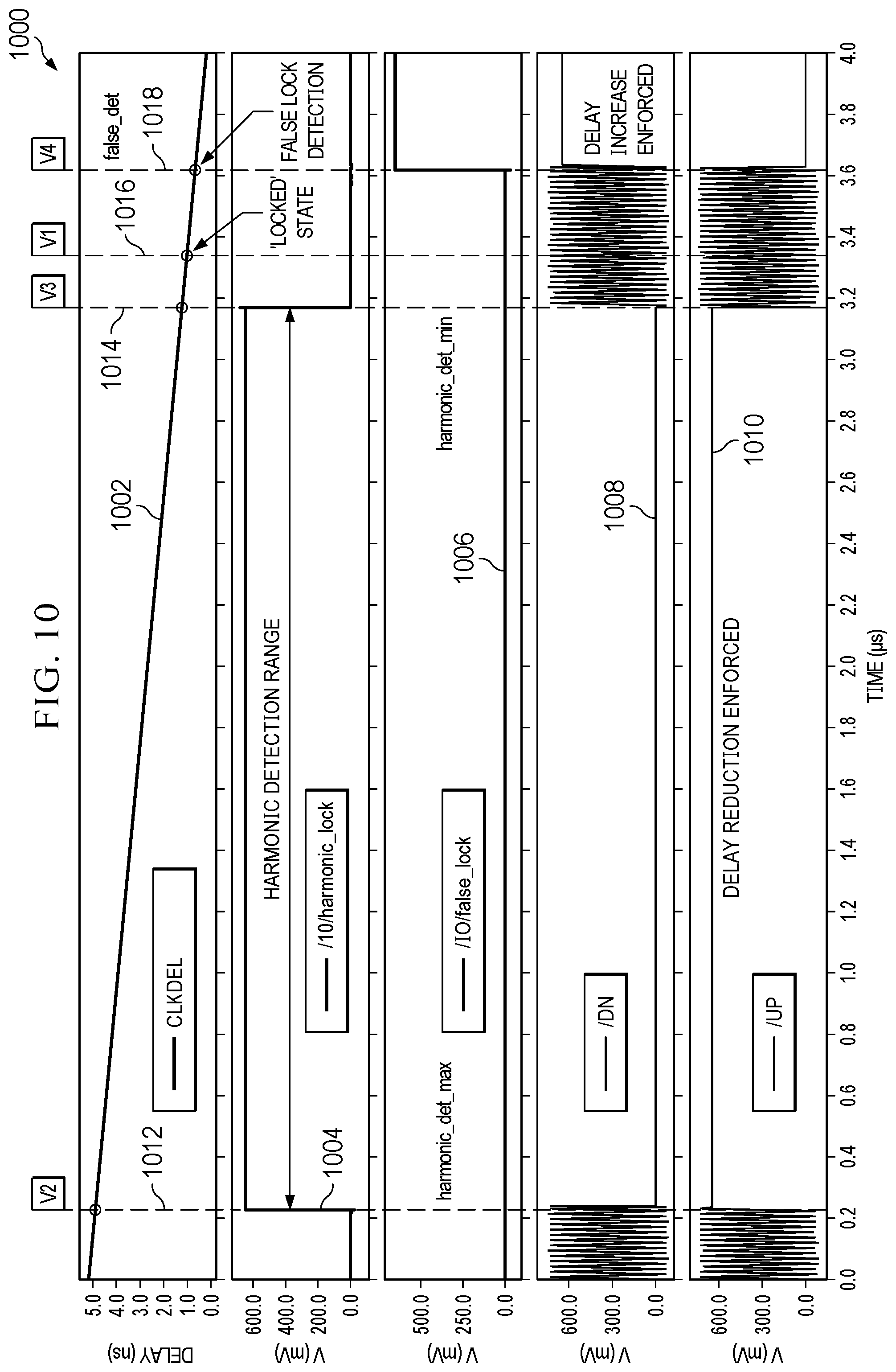 Patent US12316334 Figure 14 – Method and circuit for DLL locking mechanism for wide range harmonic detection and false lock detection
