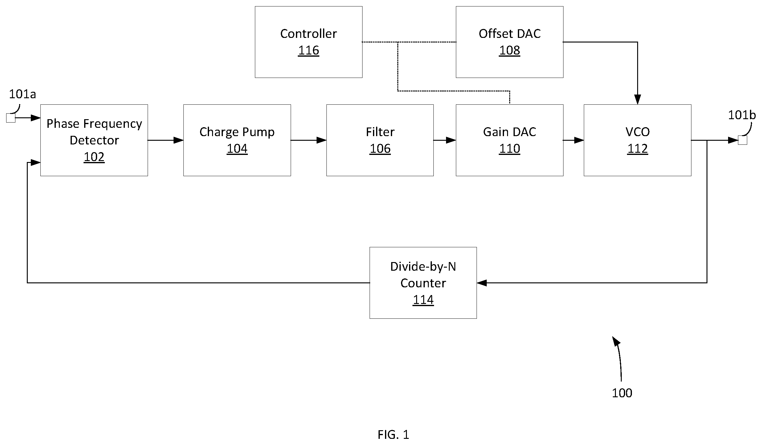 Patent US12316335 Figure 1 – Automatic calibration of a ring phase locked loop