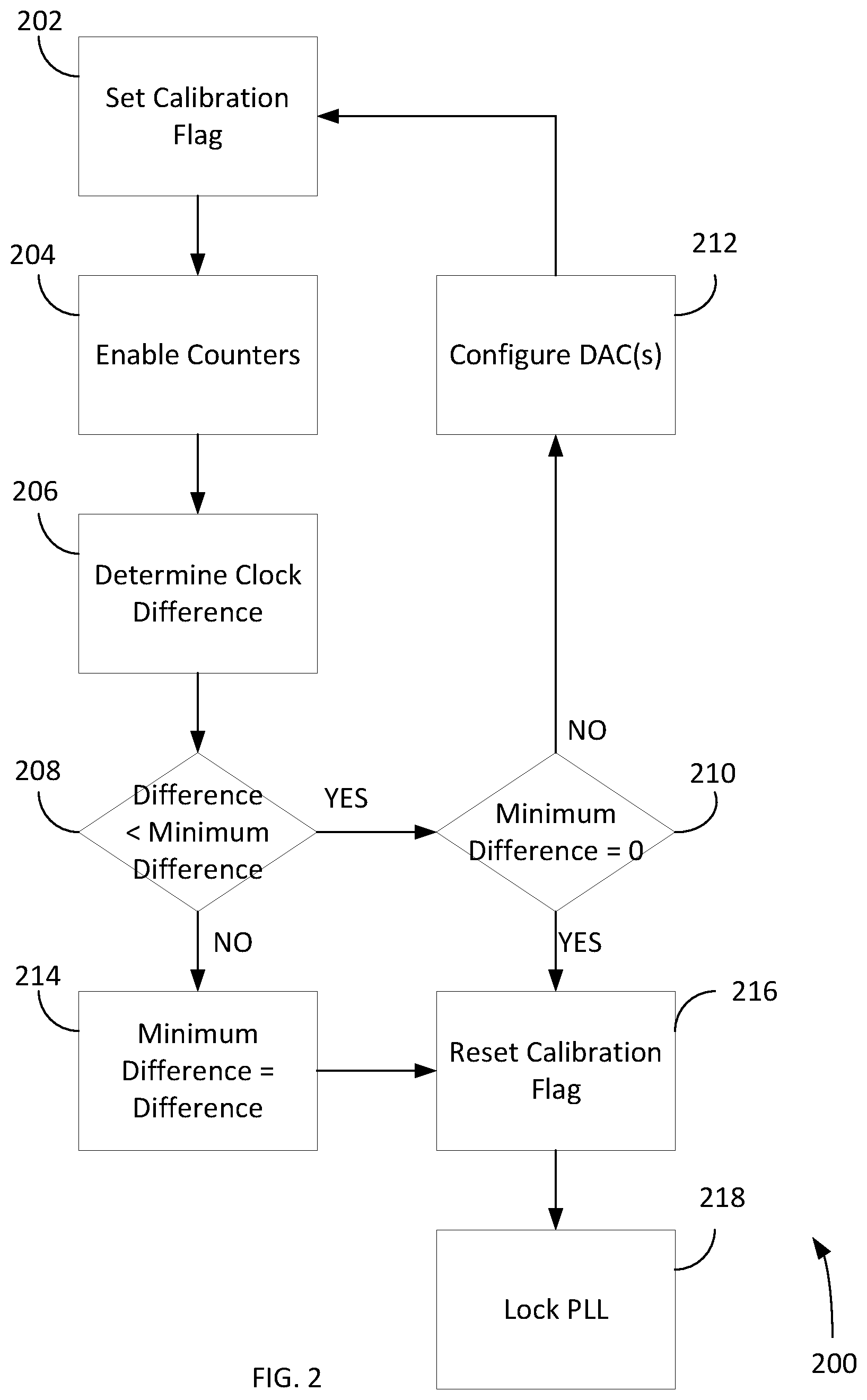 Patent US12316335 Figure 2 – Automatic calibration of a ring phase locked loop