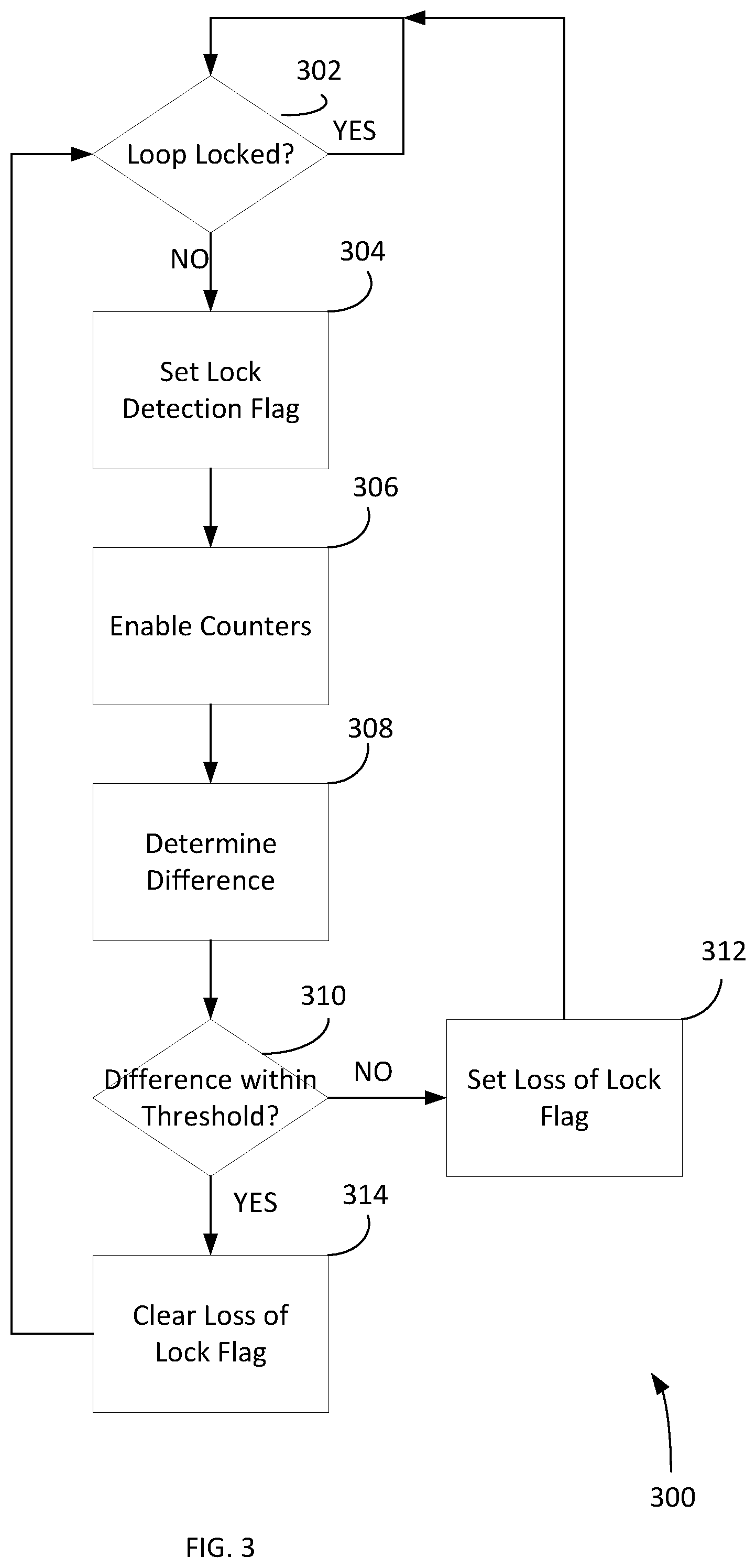 Patent US12316335 Figure 3 – Automatic calibration of a ring phase locked loop