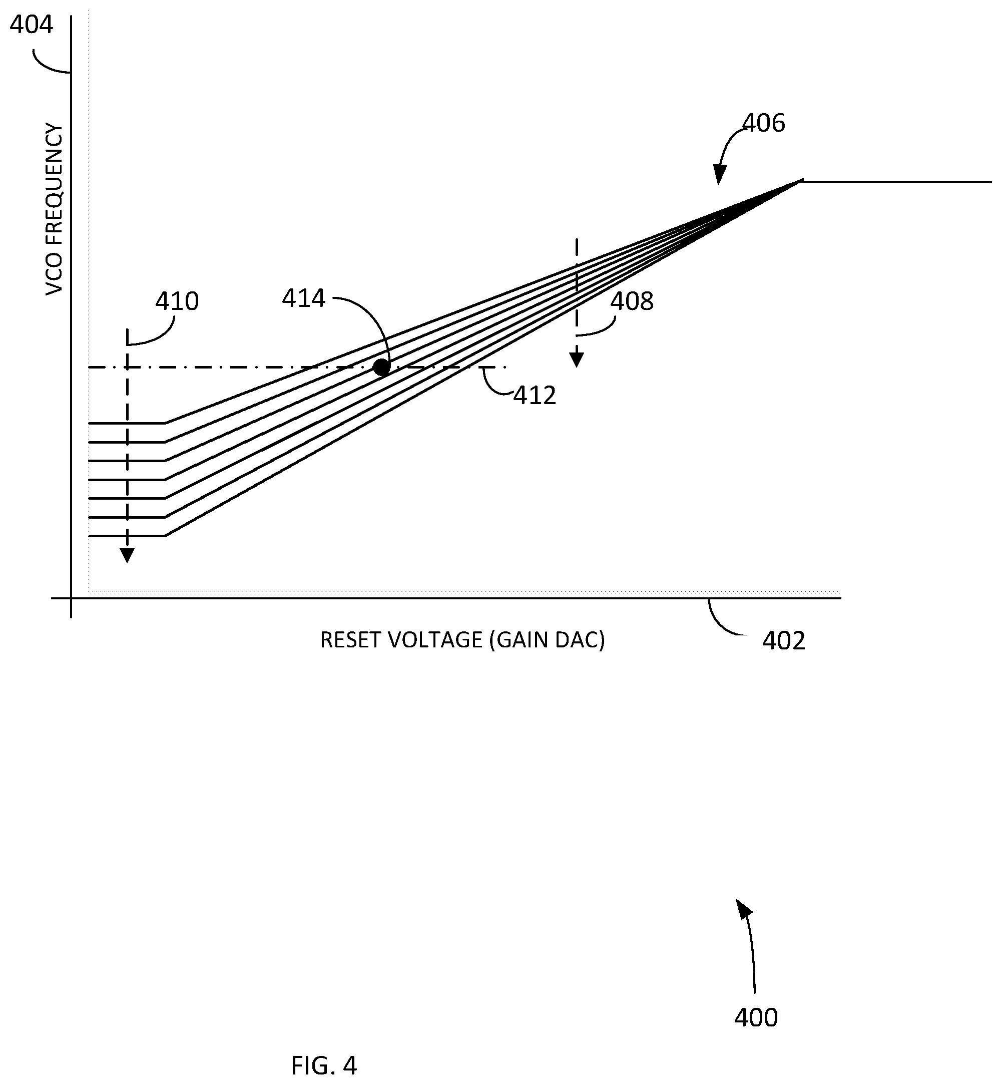 Patent US12316335 Figure 4 – Automatic calibration of a ring phase locked loop