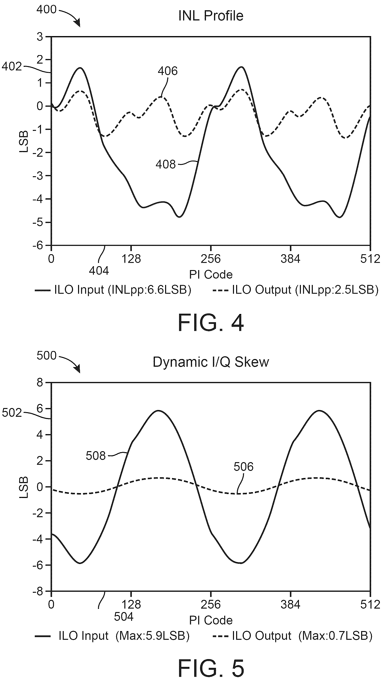 Patent US12316336 Figure 5 – Systems for and methods of phase interpolation