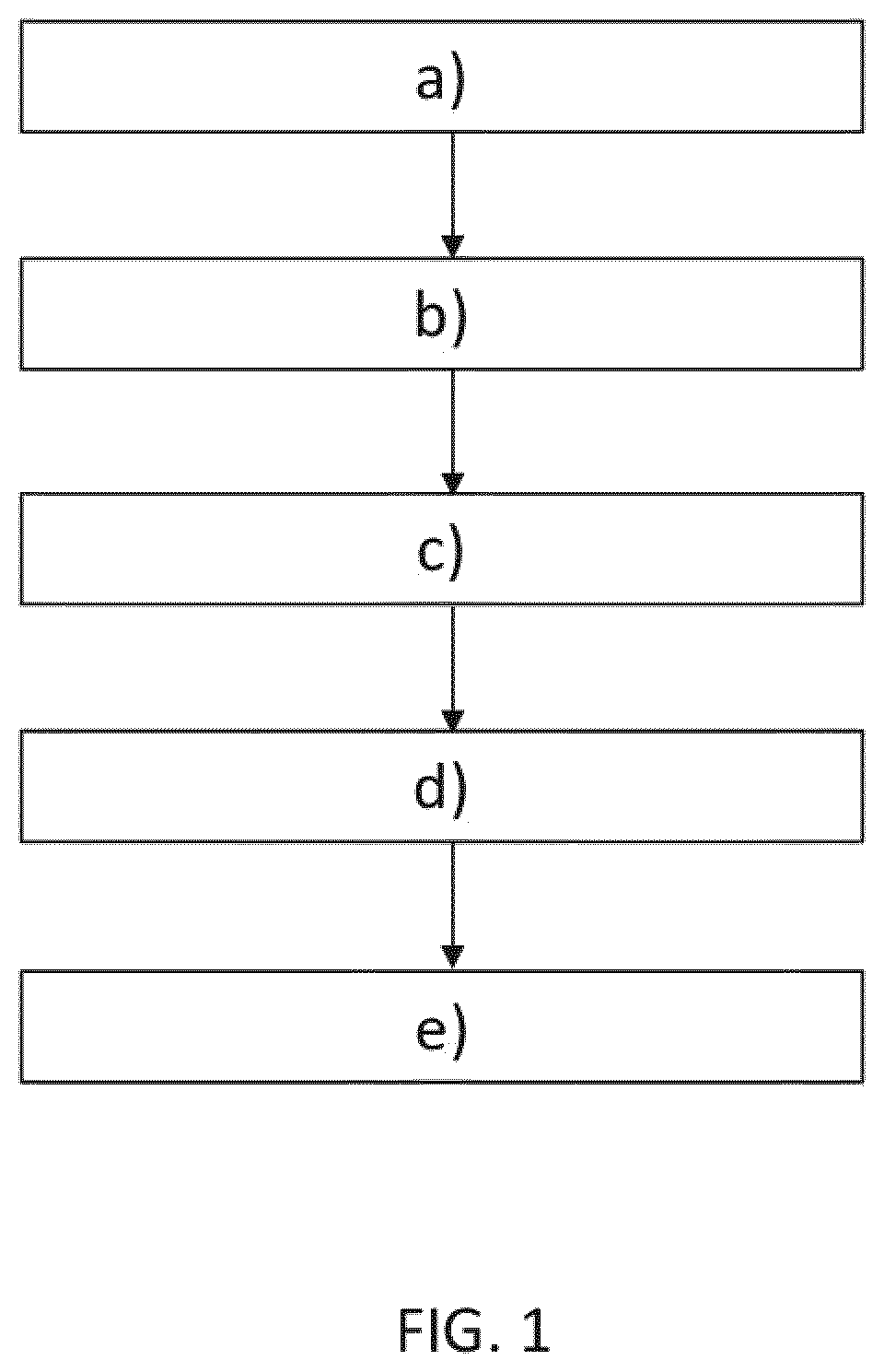 Patent US12316337 Figure 1 – Method for synchronizing analogue-digital or digital-analogue converters, and corresponding system