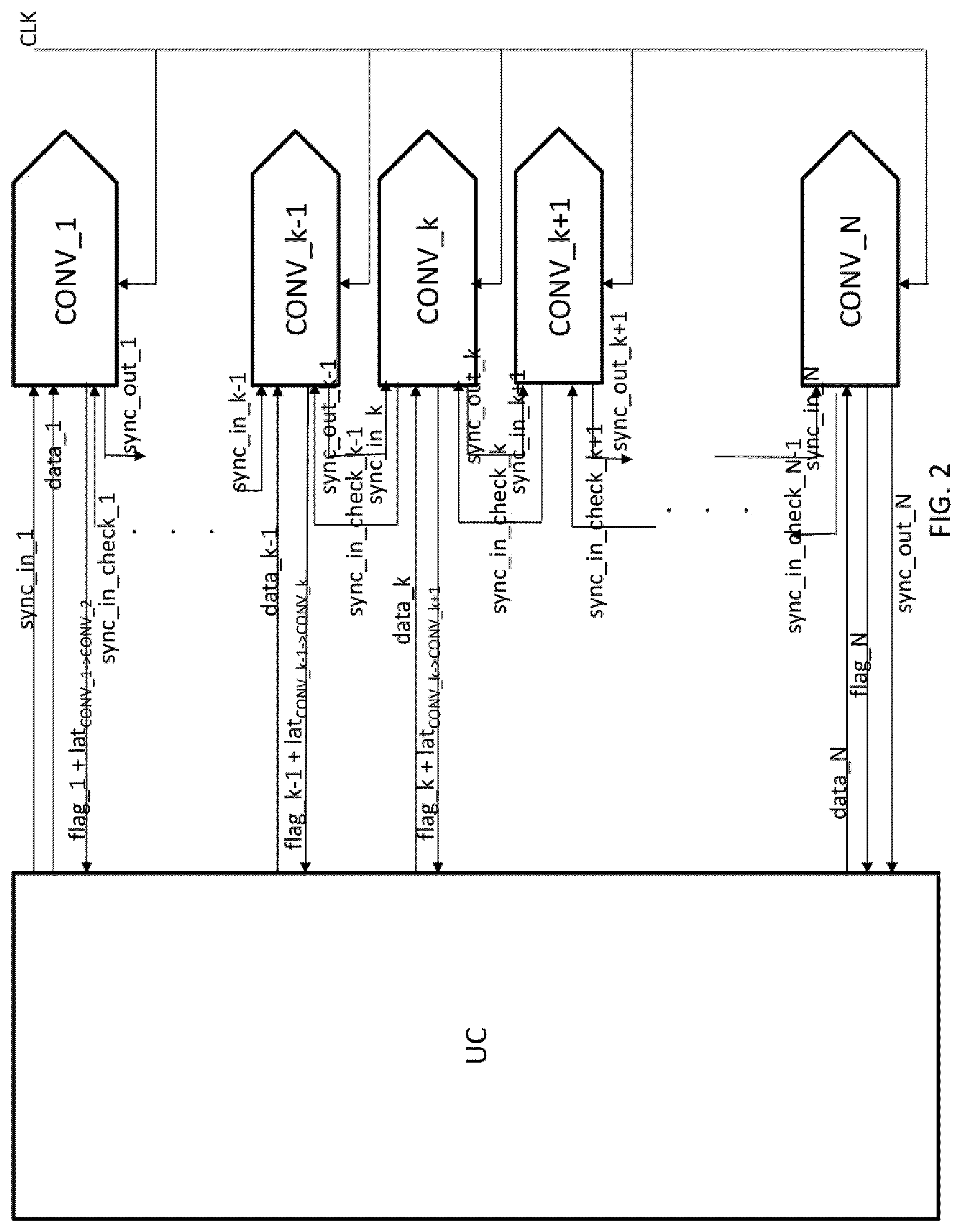 Patent US12316337 Figure 2 – Method for synchronizing analogue-digital or digital-analogue converters, and corresponding system