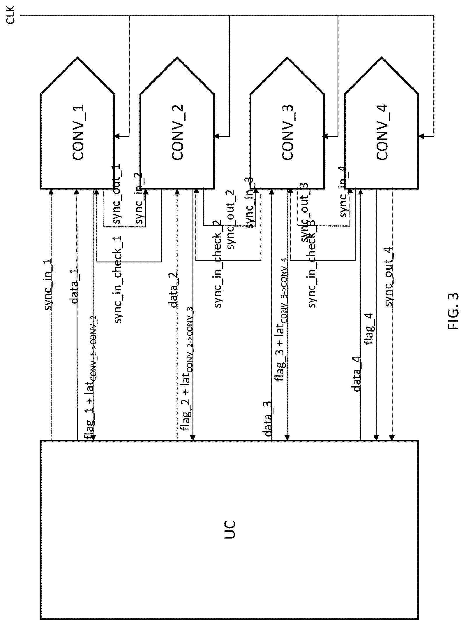 Patent US12316337 Figure 3 – Method for synchronizing analogue-digital or digital-analogue converters, and corresponding system