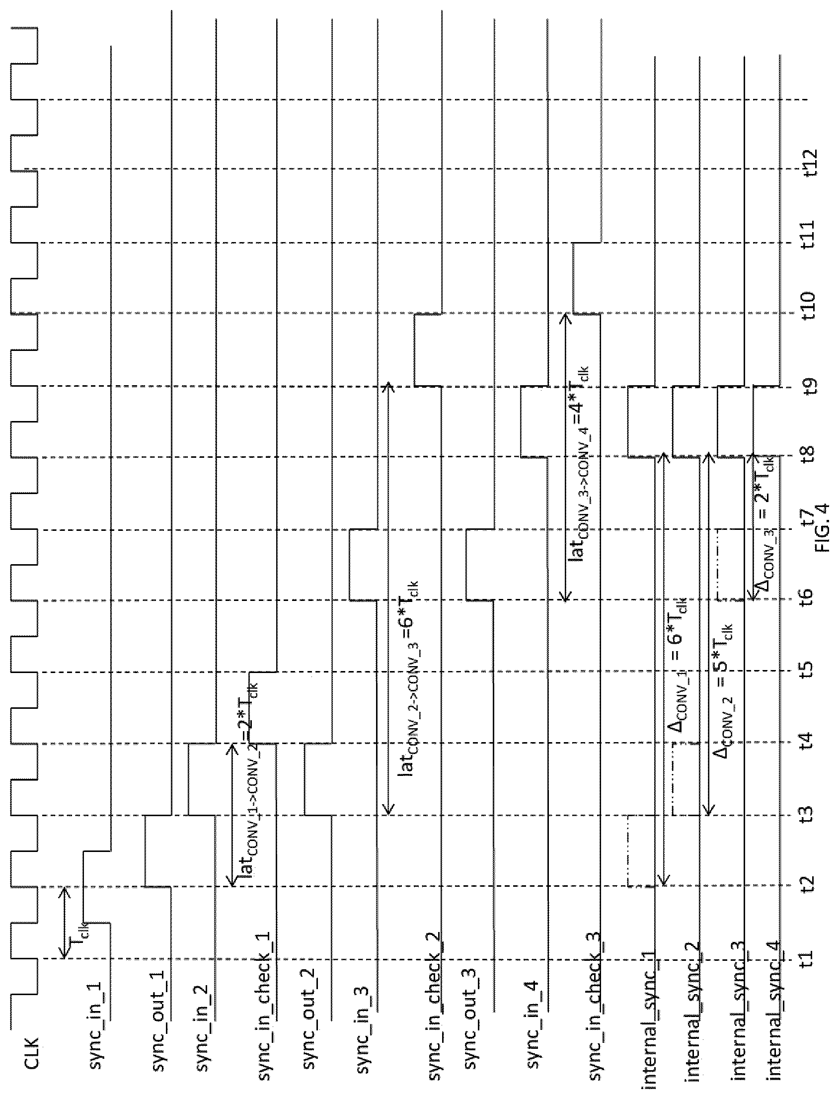 Patent US12316337 Figure 4 – Method for synchronizing analogue-digital or digital-analogue converters, and corresponding system