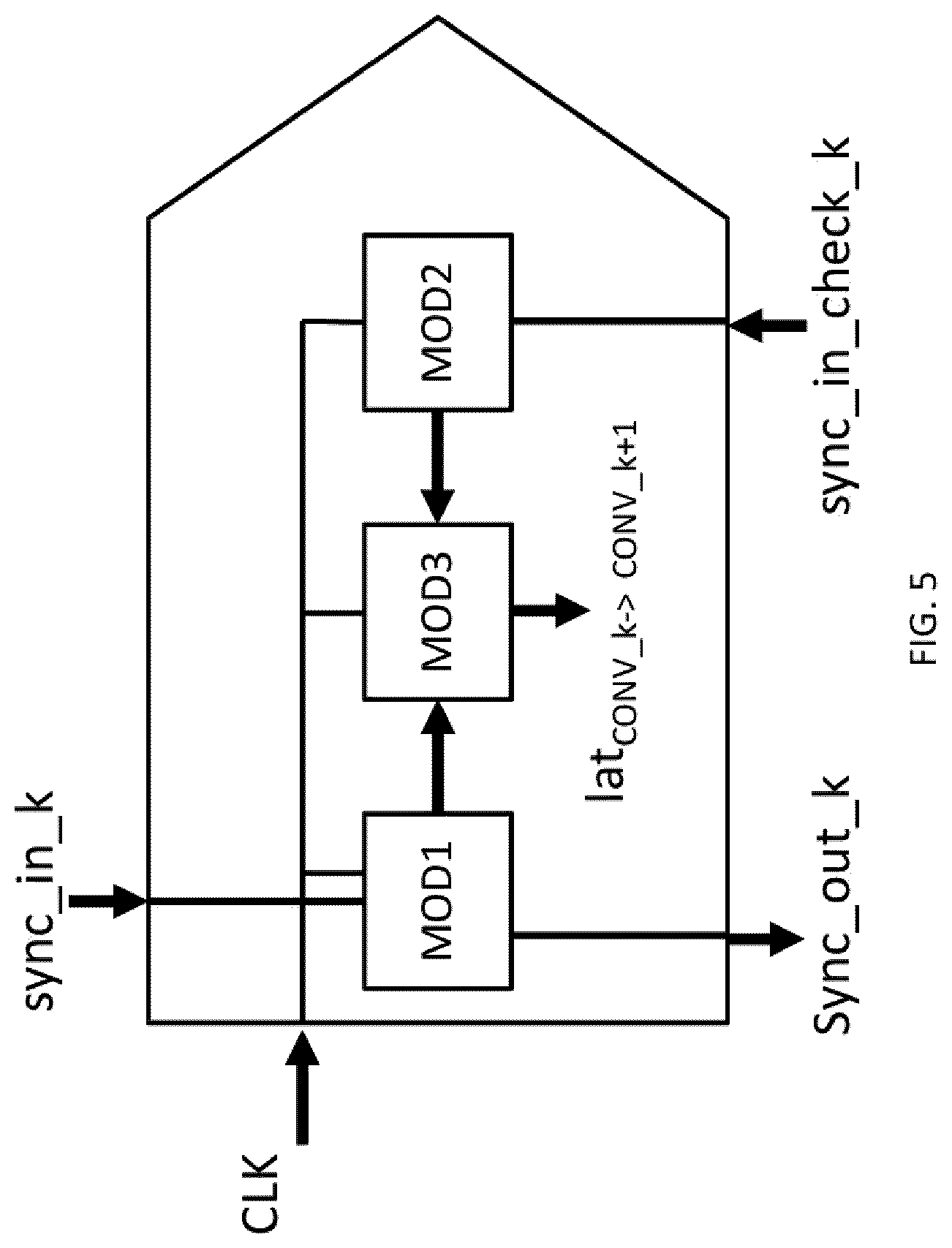Patent US12316337 Figure 5 – Method for synchronizing analogue-digital or digital-analogue converters, and corresponding system