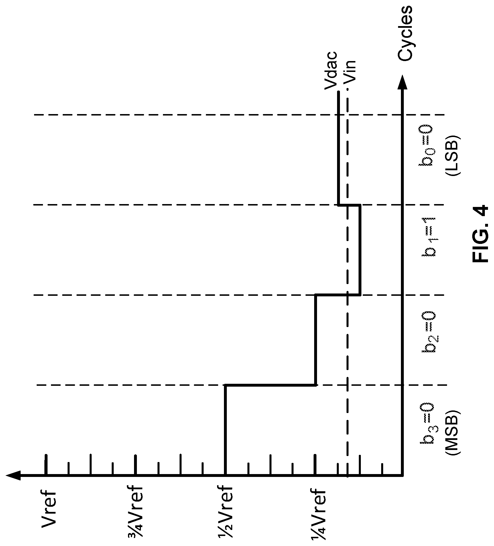 Patent US12316339 Figure 3 – Input-adaptive analog-to-digital conversion