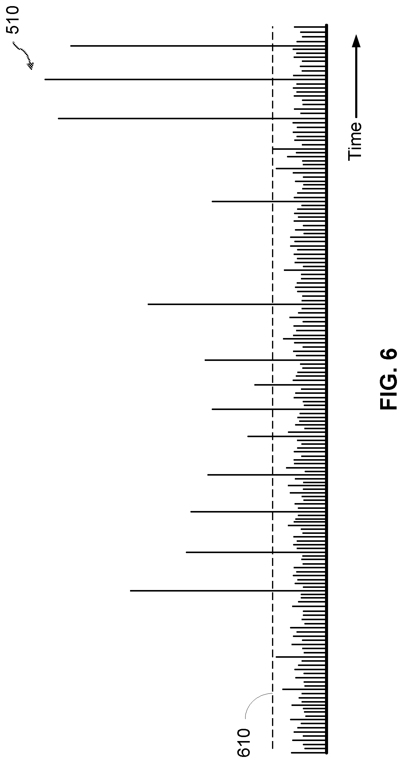 Patent US12316339 Figure 5 – Input-adaptive analog-to-digital conversion