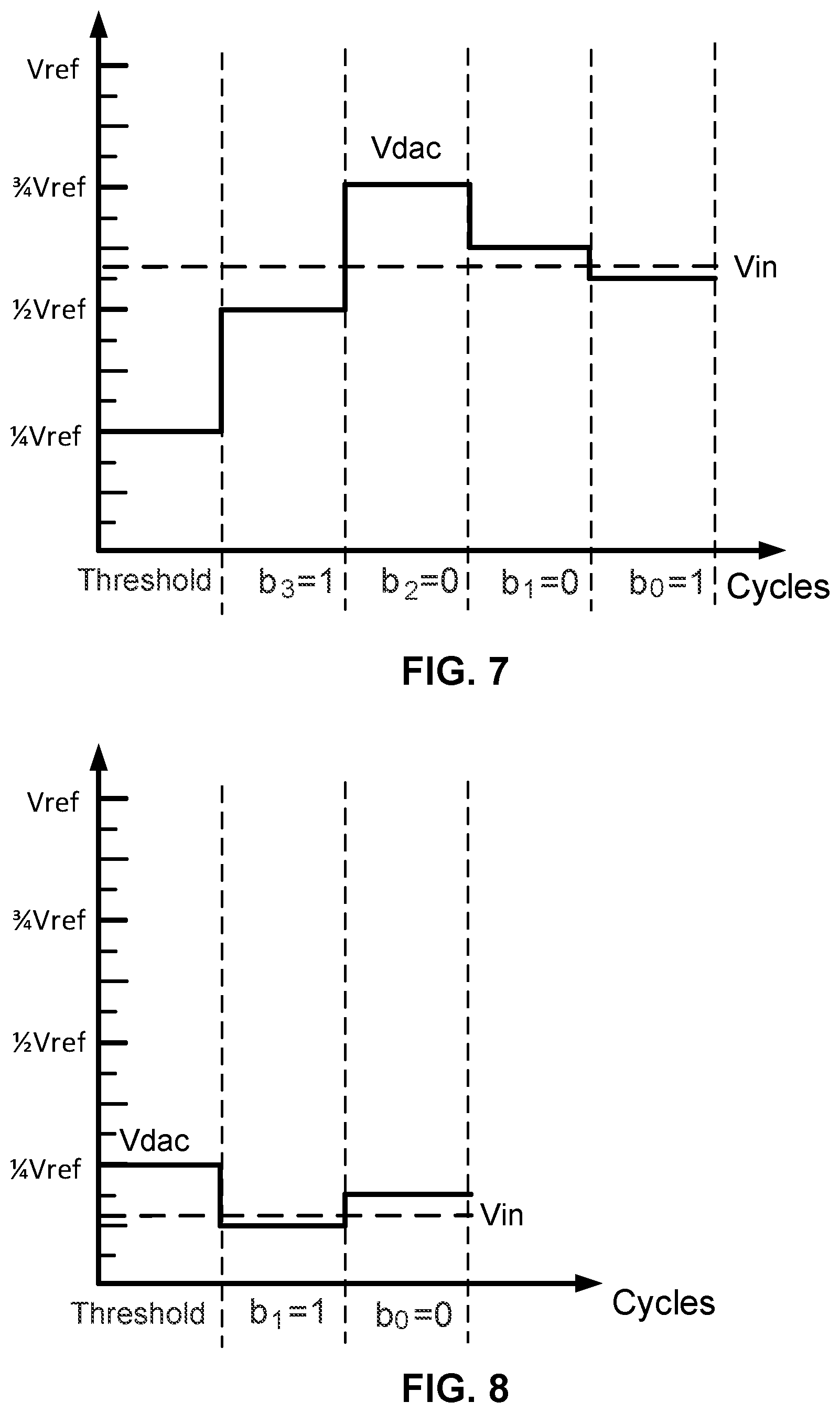 Patent US12316339 Figure 6 – Input-adaptive analog-to-digital conversion