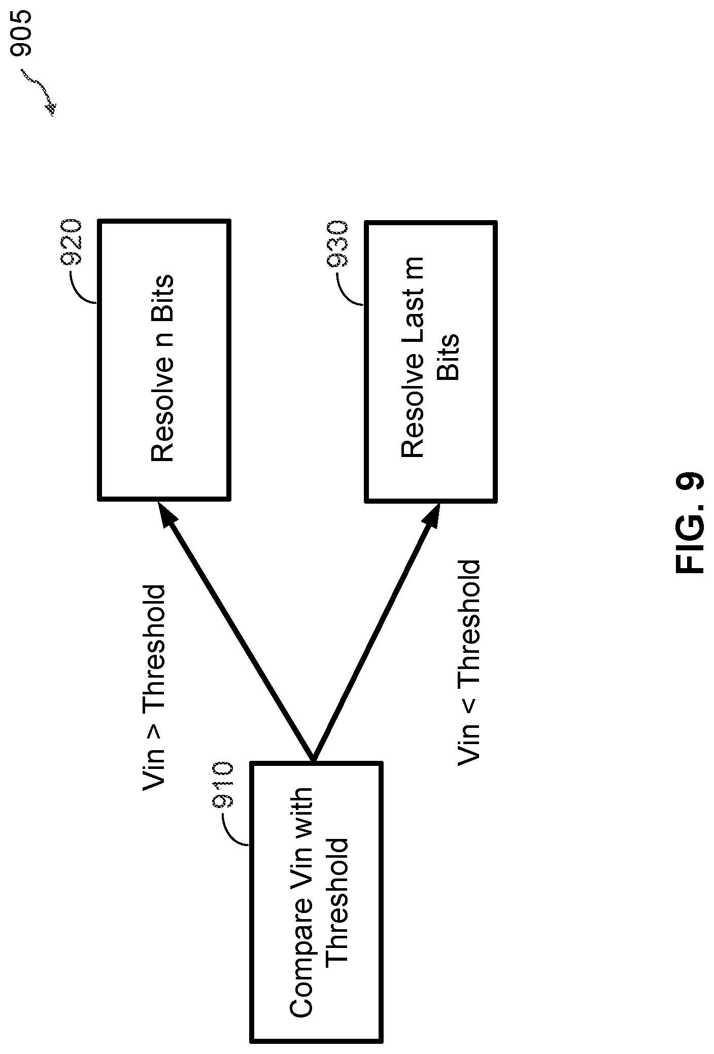 Patent US12316339 Figure 7 – Input-adaptive analog-to-digital conversion