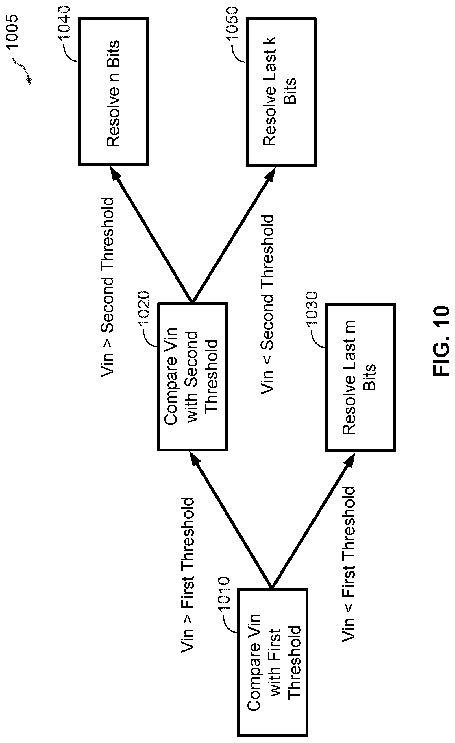Patent US12316339 Figure 8 – Input-adaptive analog-to-digital conversion