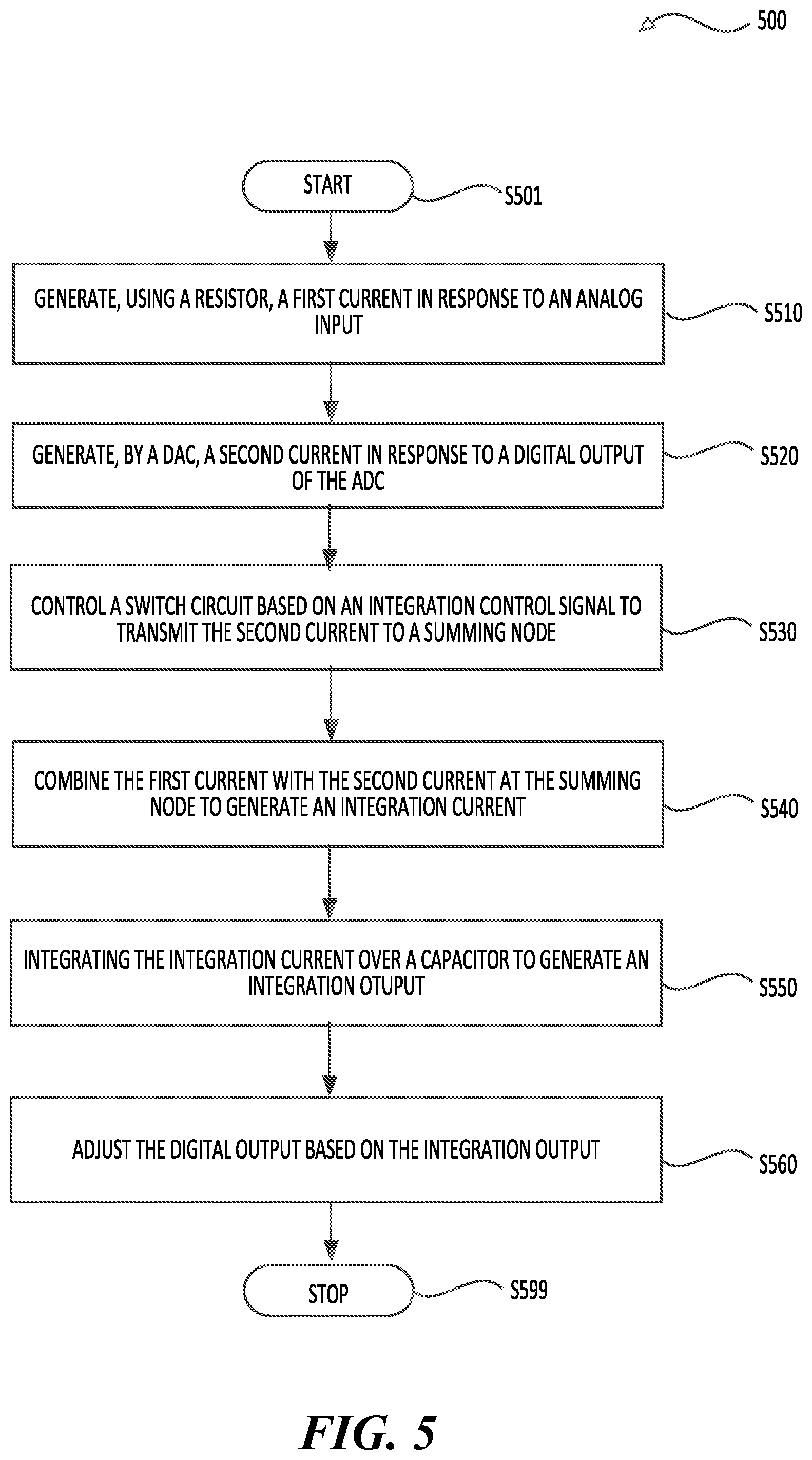 Patent US12316340 Figure 5 – Continuous-time delta-sigma analog-to-digital converter