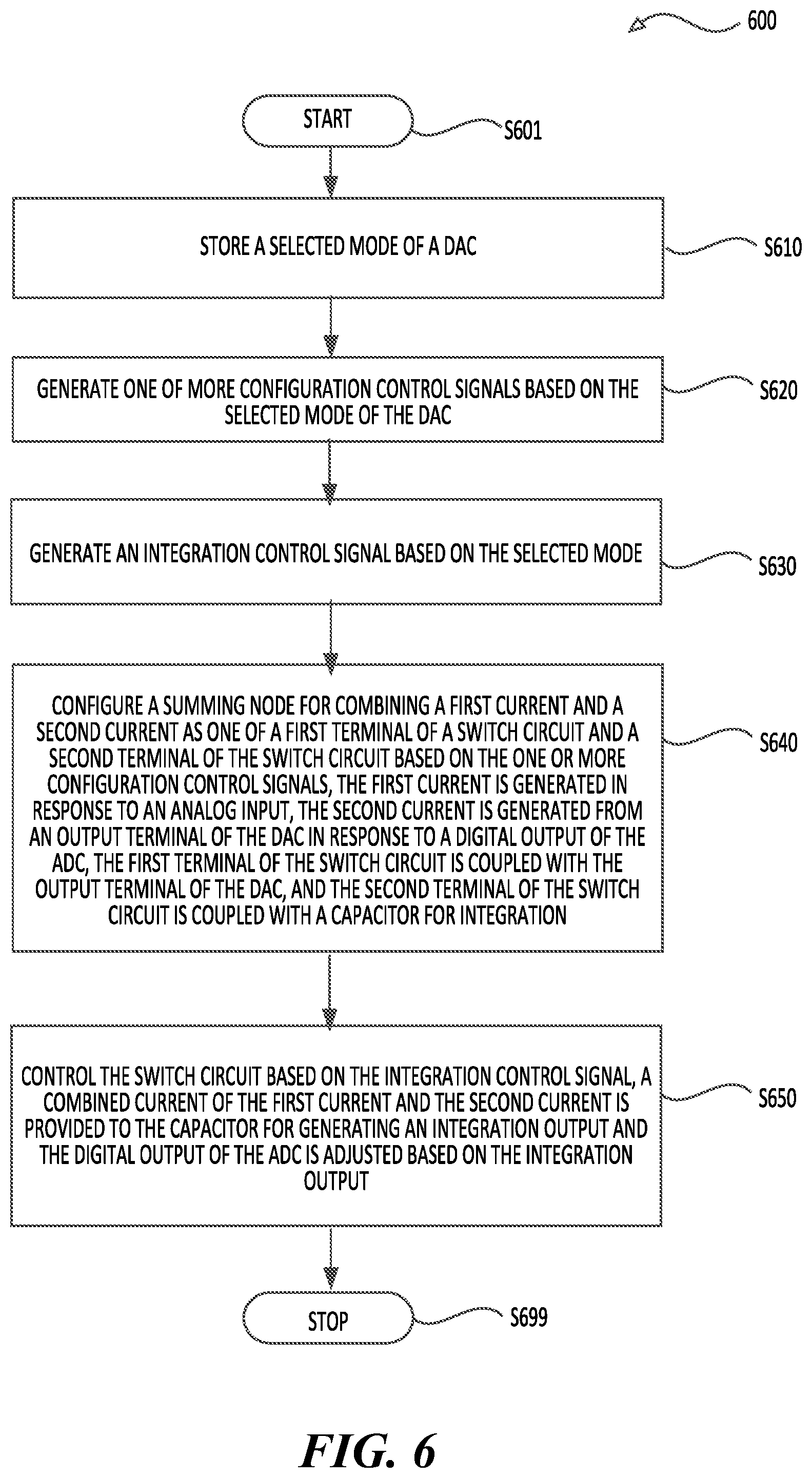 Patent US12316340 Figure 6 – Continuous-time delta-sigma analog-to-digital converter