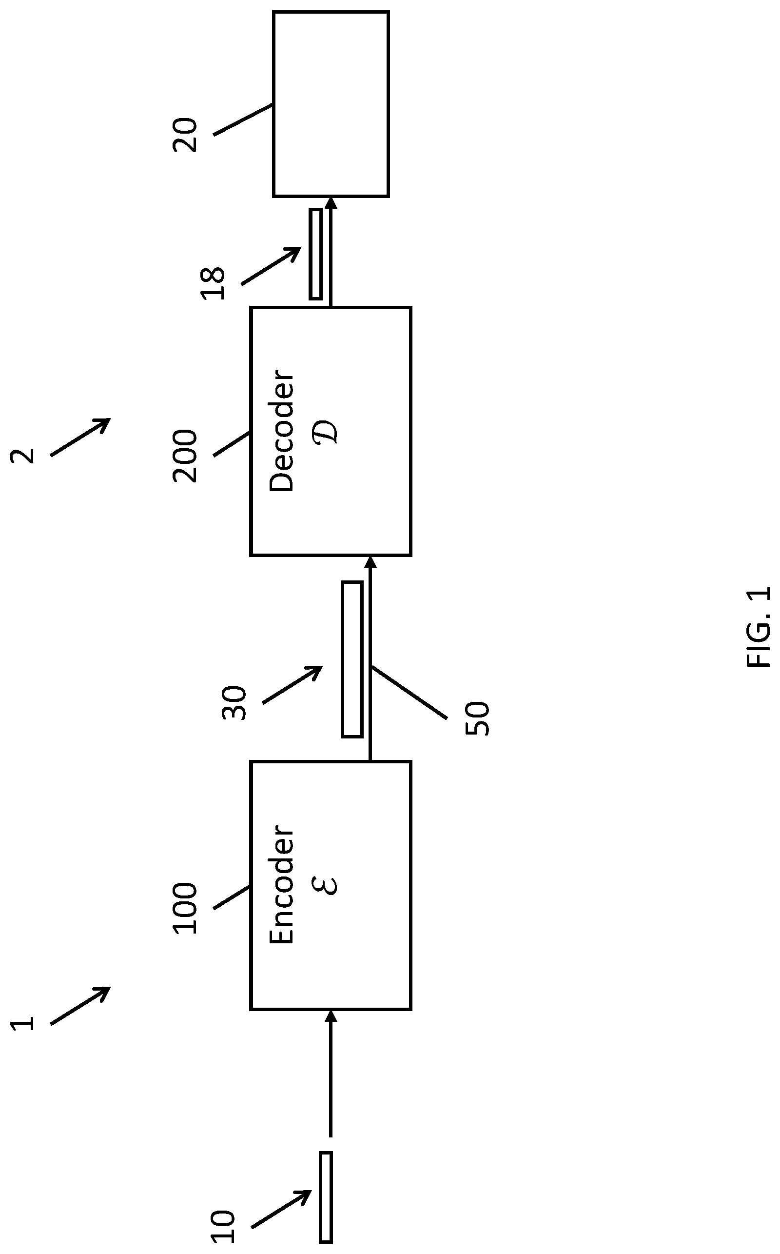 Patent US12316342 Figure 1 – Product autoencoder for error-correcting via sub-stage processing