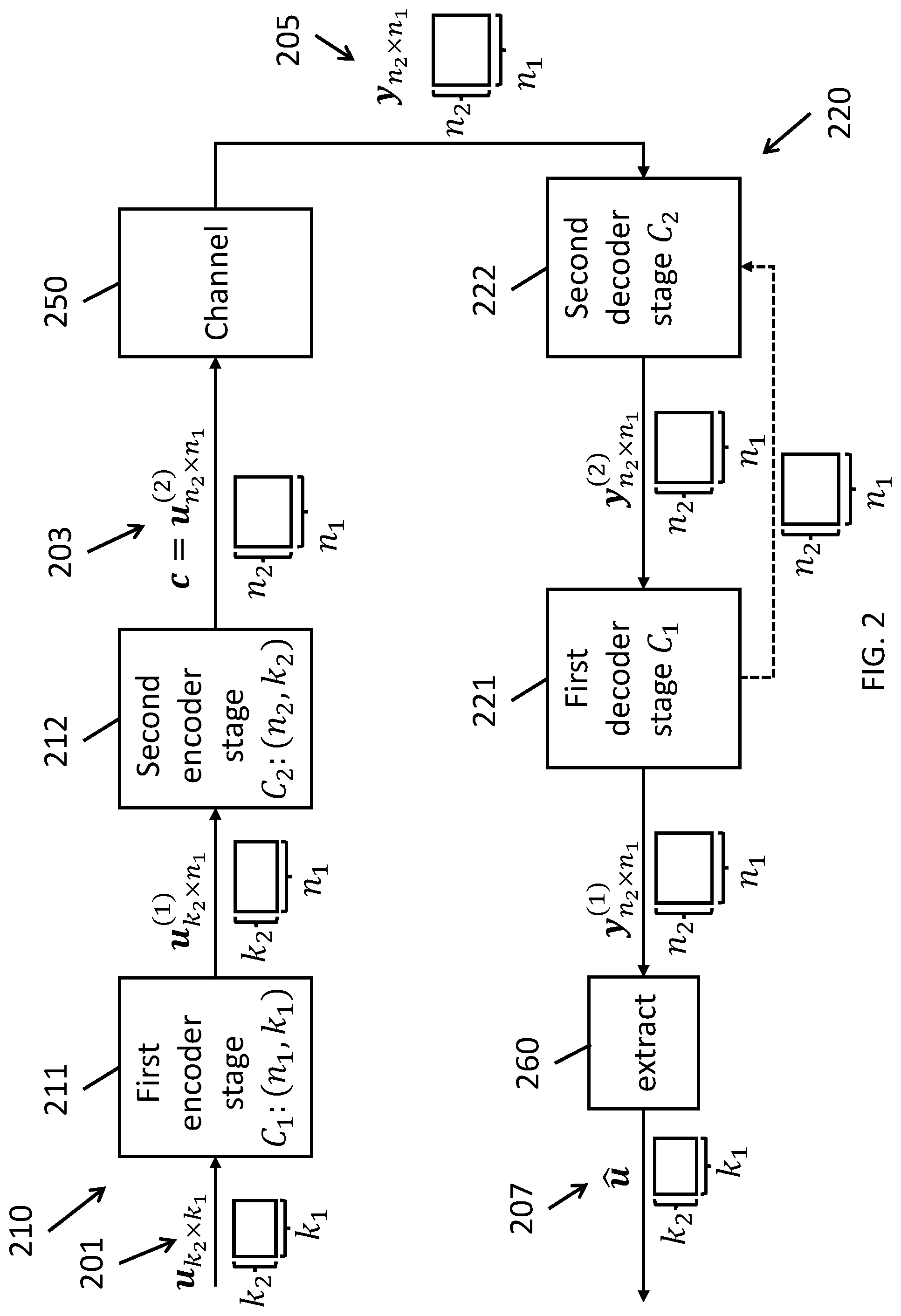 Patent US12316342 Figure 2 – Product autoencoder for error-correcting via sub-stage processing