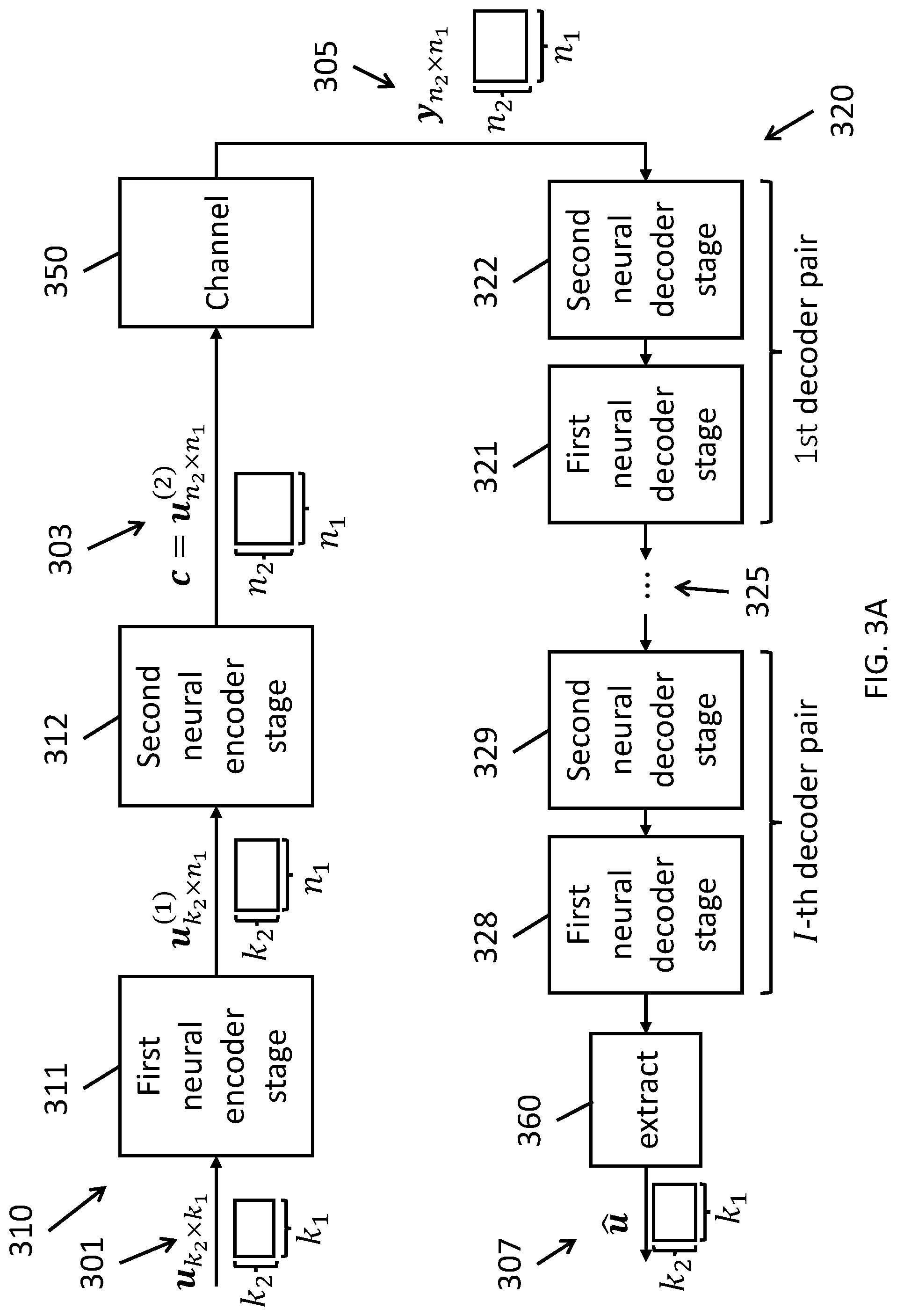 Patent US12316342 Figure 3 – Product autoencoder for error-correcting via sub-stage processing