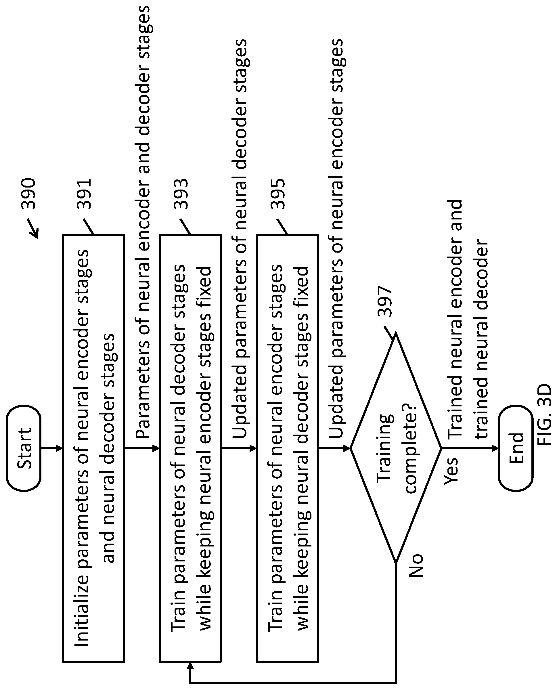 Patent US12316342 Figure 6 – Product autoencoder for error-correcting via sub-stage processing