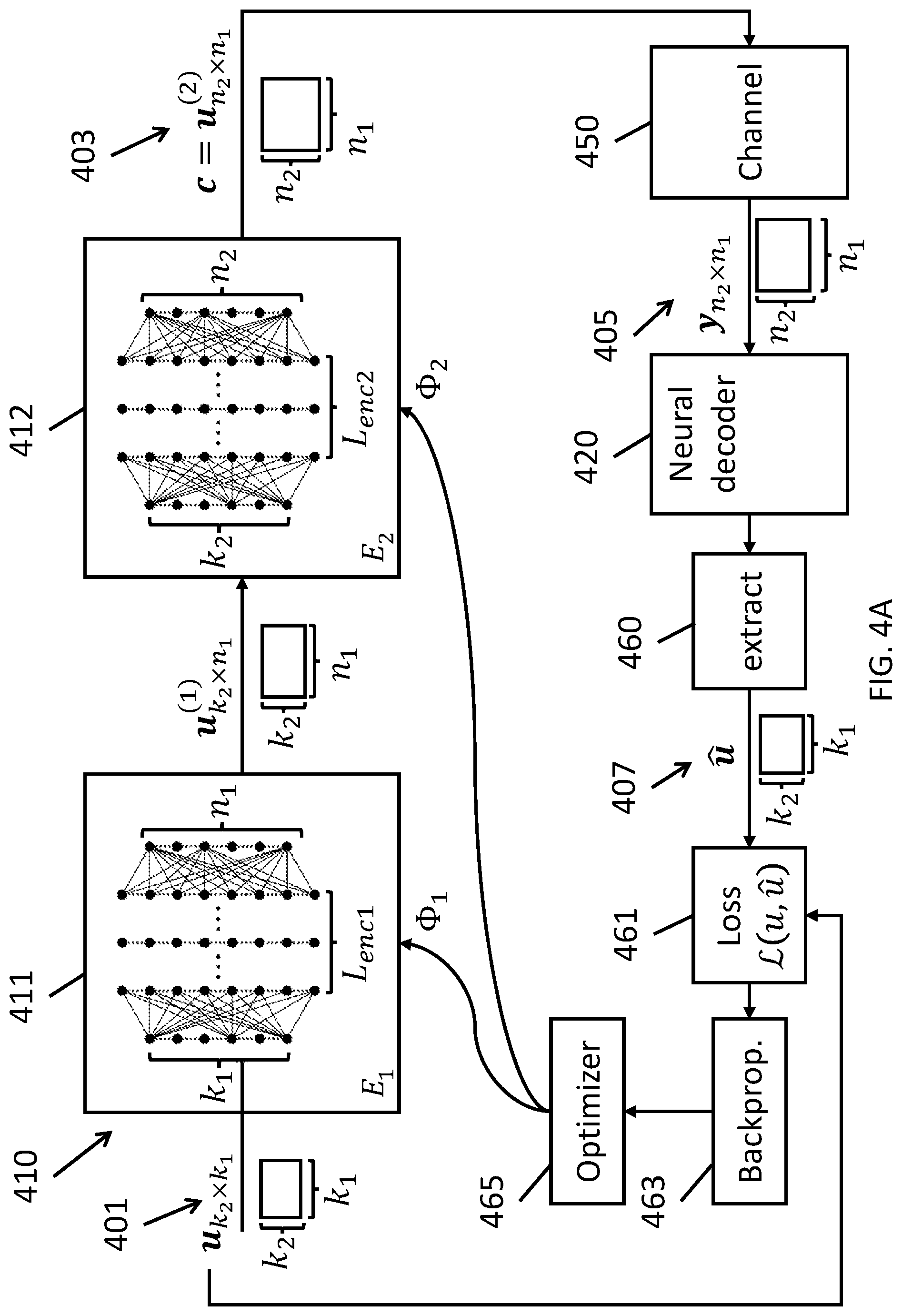 Patent US12316342 Figure 7 – Product autoencoder for error-correcting via sub-stage processing