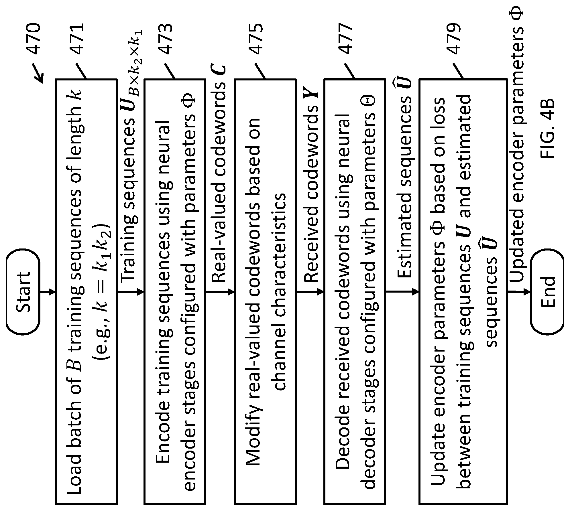 Patent US12316342 Figure 8 – Product autoencoder for error-correcting via sub-stage processing