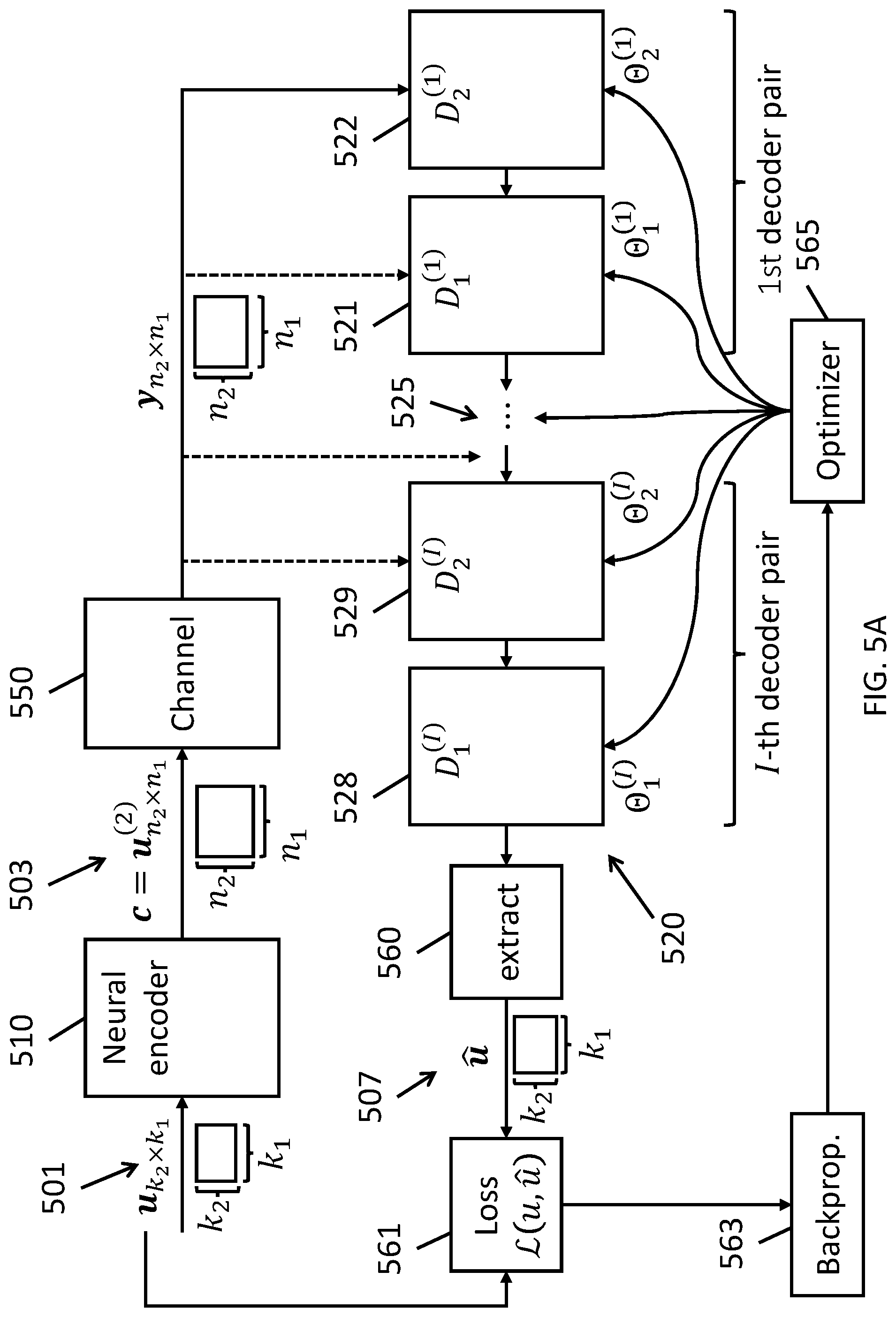 Patent US12316342 Figure 9 – Product autoencoder for error-correcting via sub-stage processing