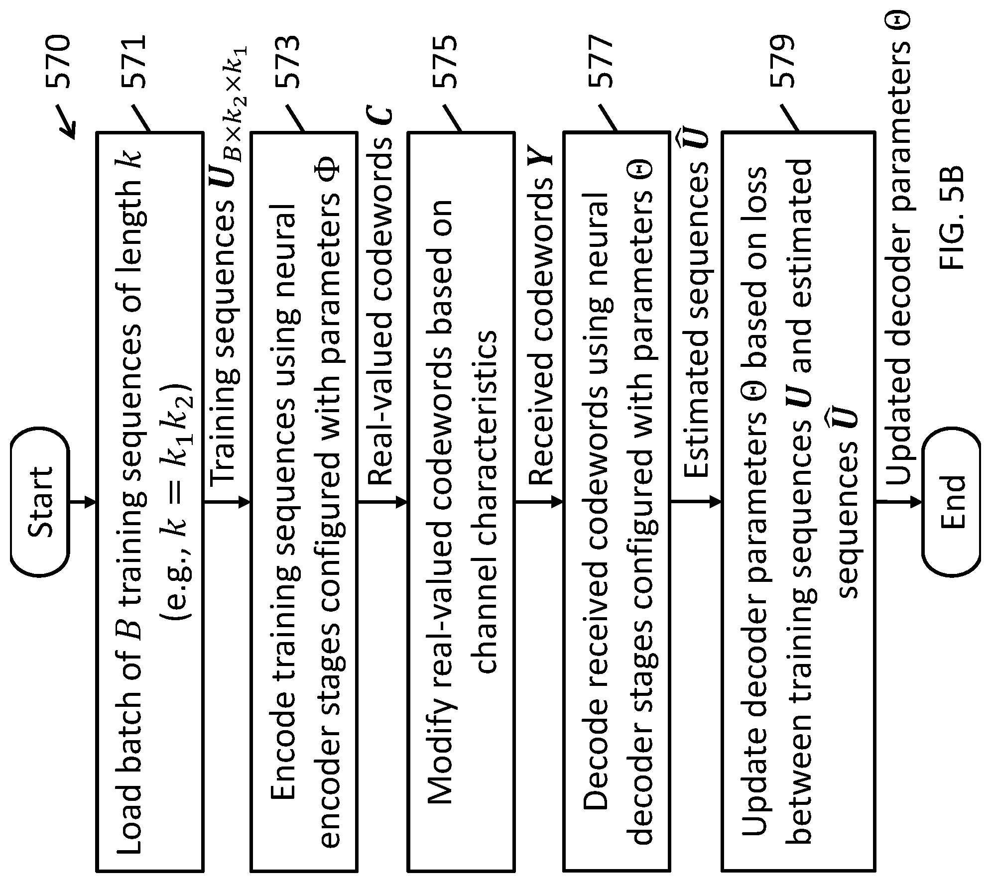 Patent US12316342 Figure 10 – Product autoencoder for error-correcting via sub-stage processing