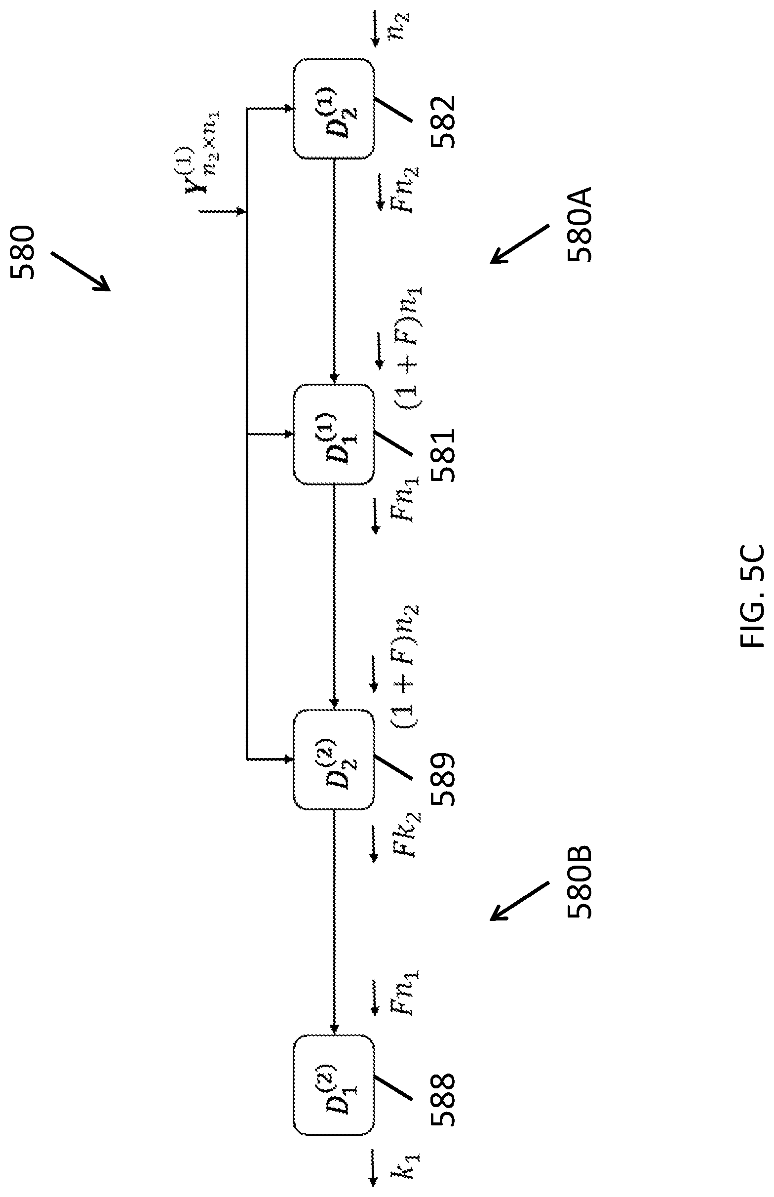 Patent US12316342 Figure 11 – Product autoencoder for error-correcting via sub-stage processing