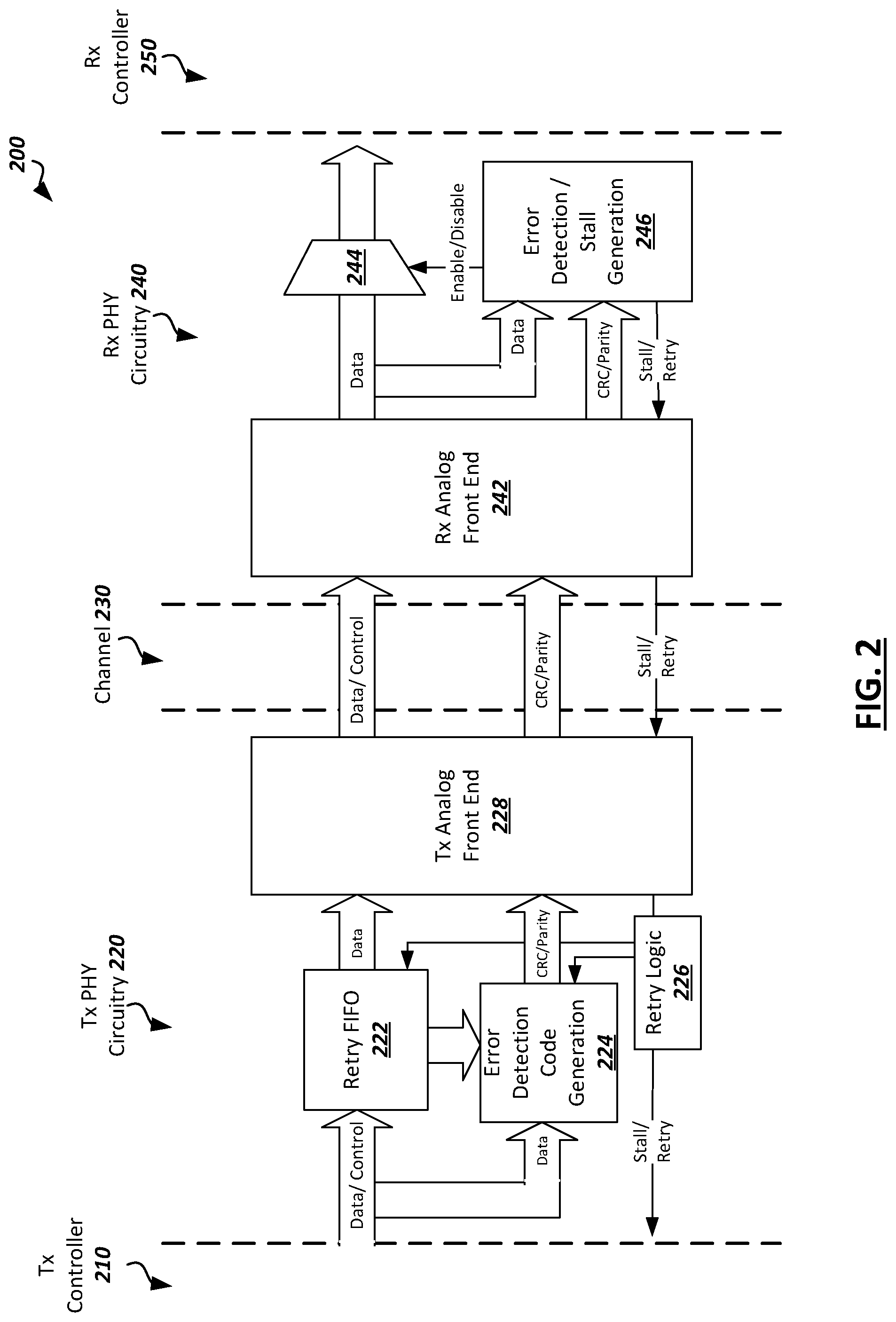 Patent US12316343 Figure 2 – PHY-based retry techniques for die-to-die interfaces