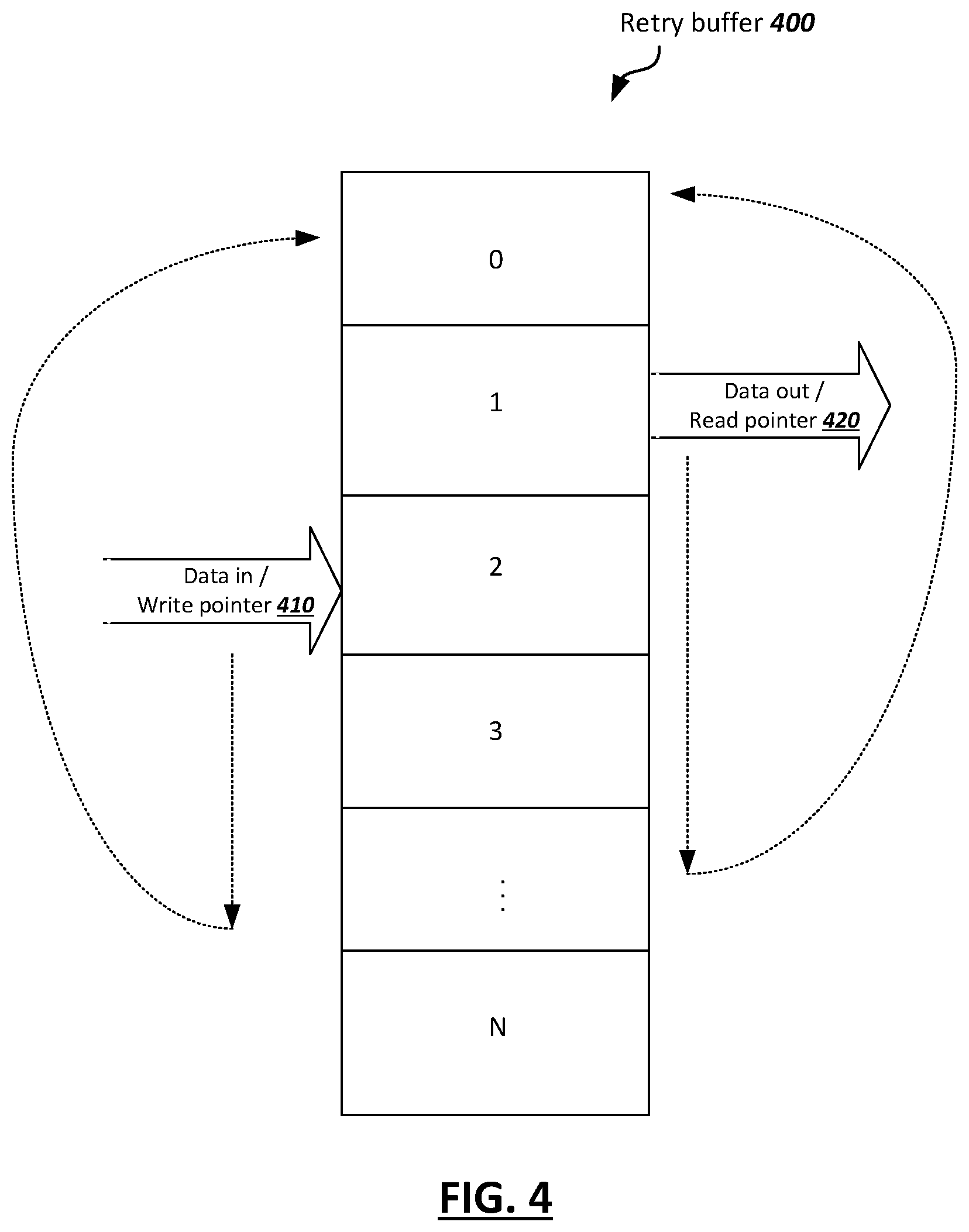 Patent US12316343 Figure 4 – PHY-based retry techniques for die-to-die interfaces