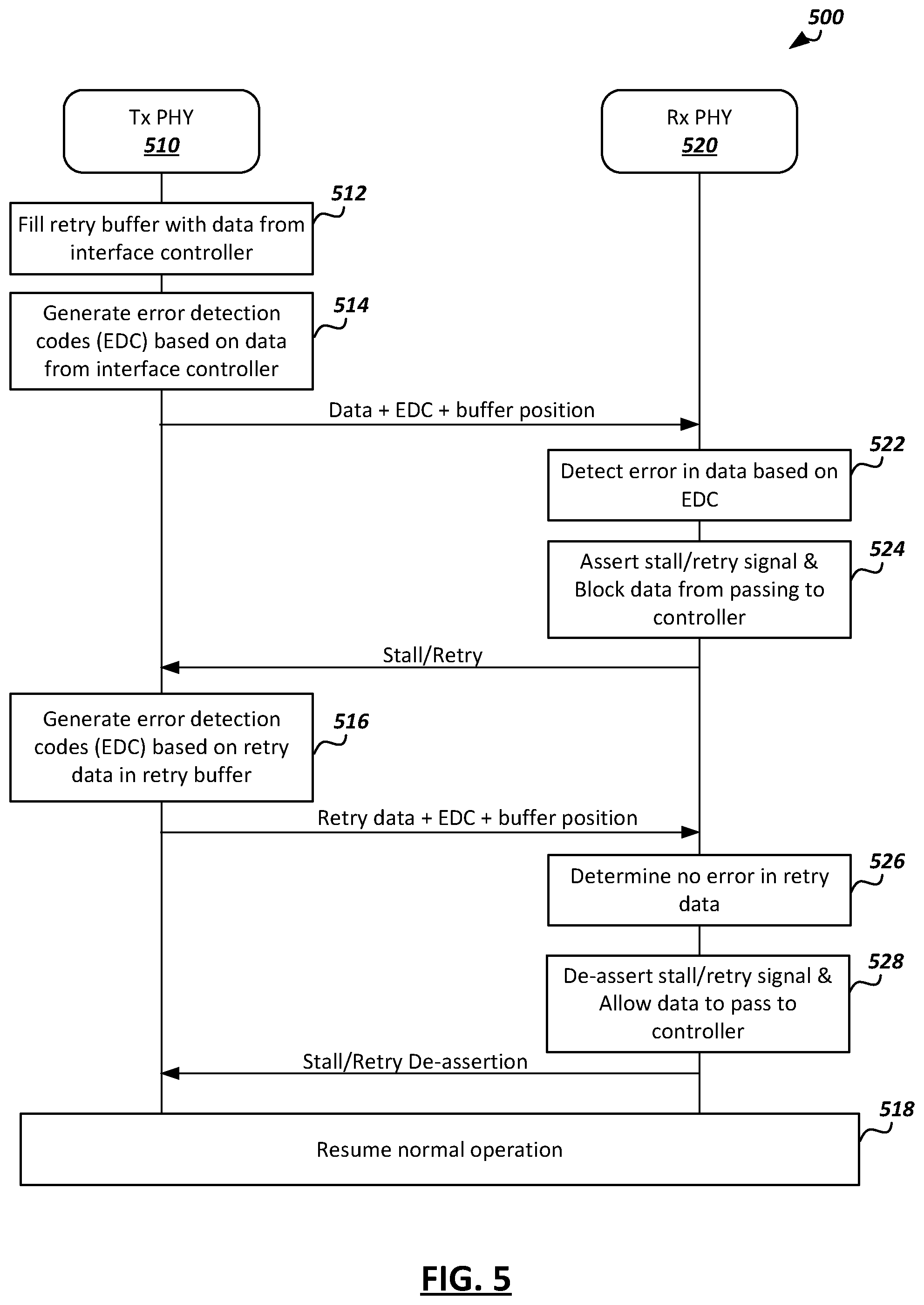 Patent US12316343 Figure 5 – PHY-based retry techniques for die-to-die interfaces