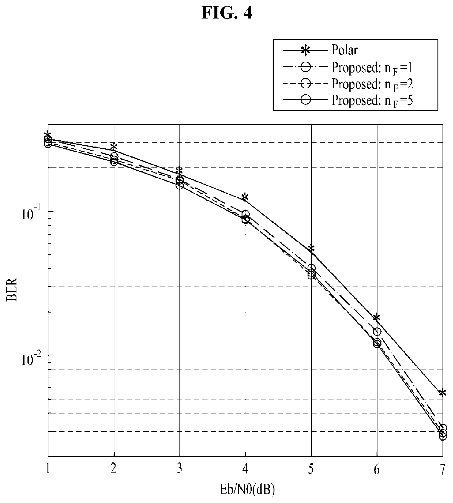Patent US12316344 Figure 4 – Method and apparatus for constructing fast converging polar codes with belief progapation decoder