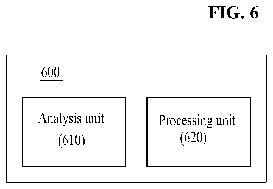 Patent US12316344 Figure 6 – Method and apparatus for constructing fast converging polar codes with belief progapation decoder