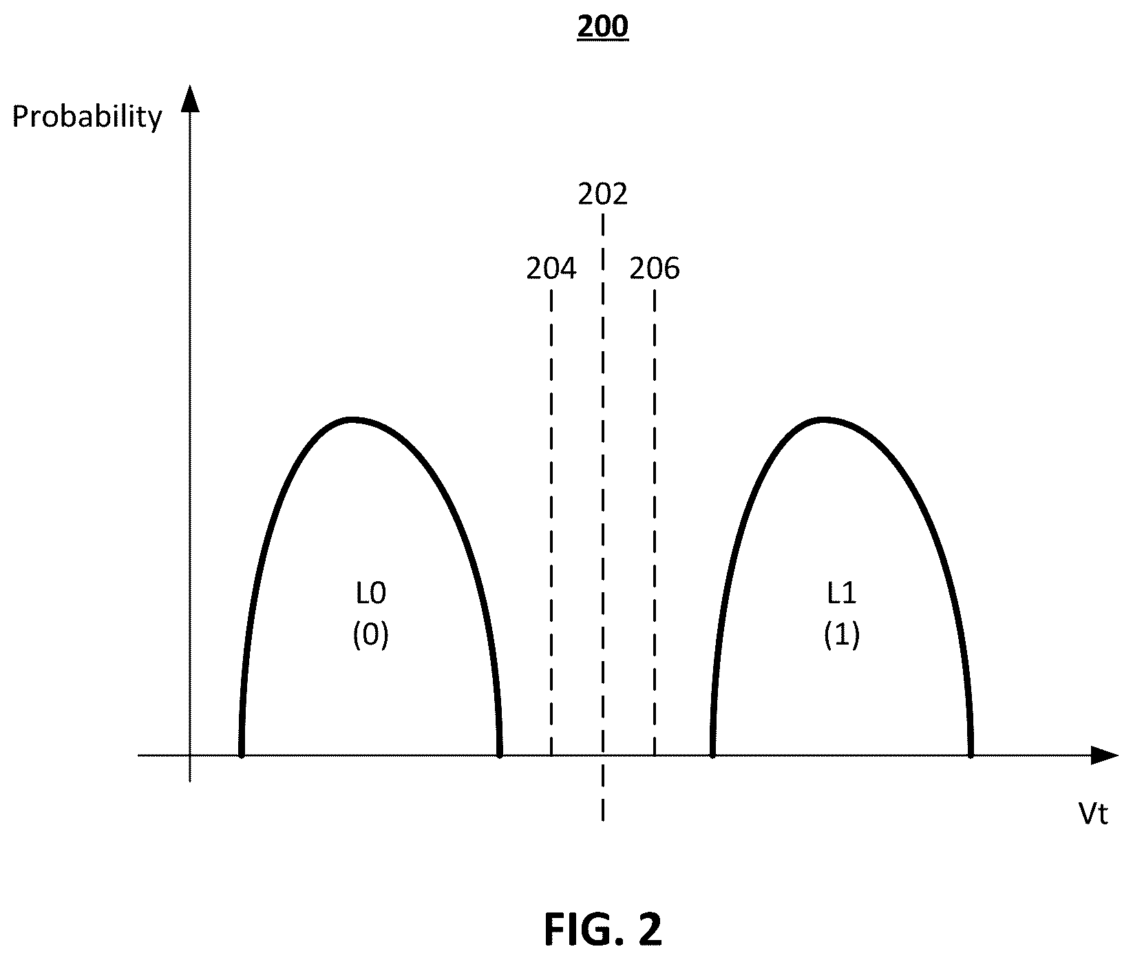 Patent US12316345 Figure 2 – Systems and methods for operating low-density parity-check bit-flipping decoder