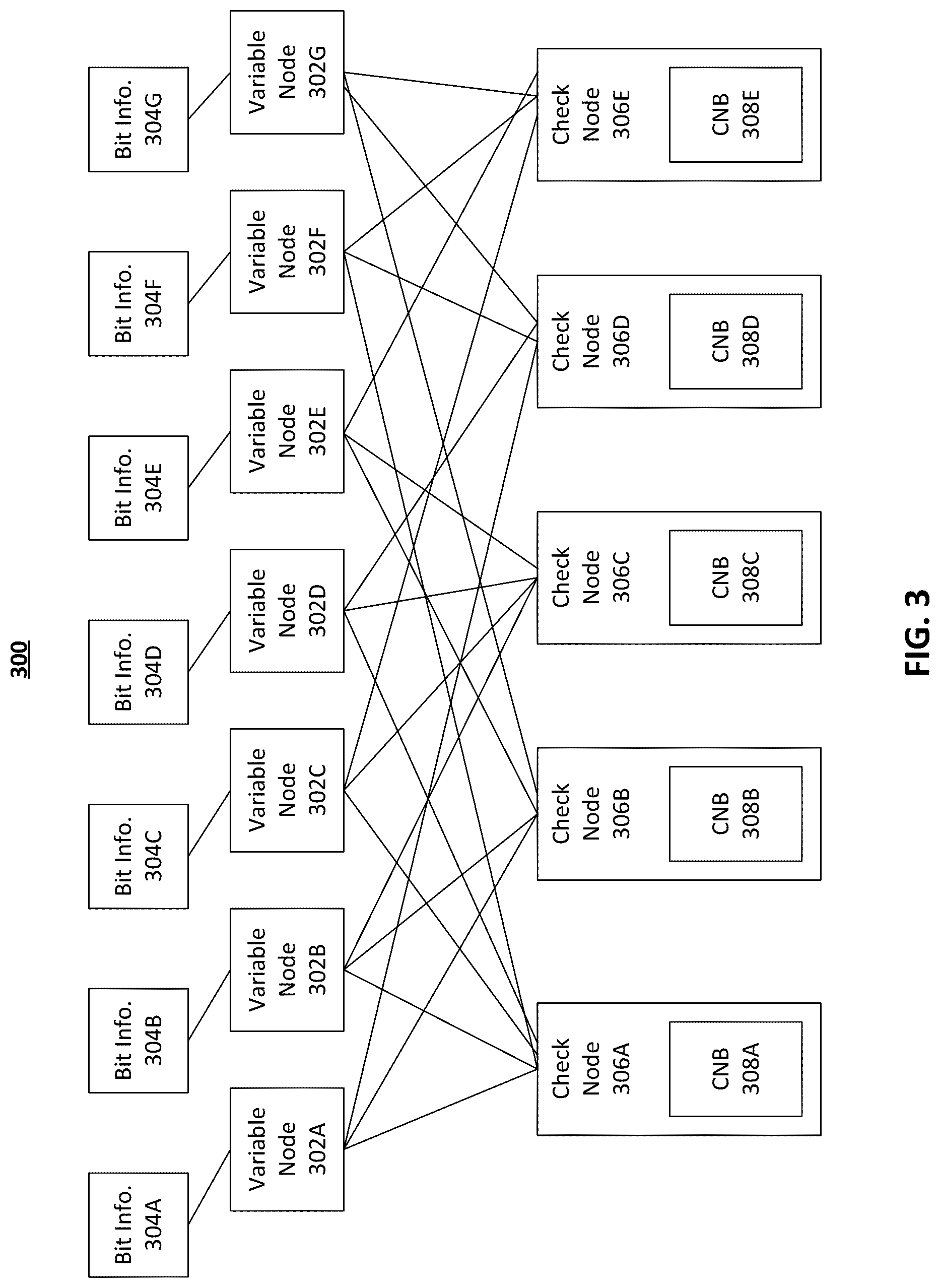 Patent US12316345 Figure 3 – Systems and methods for operating low-density parity-check bit-flipping decoder
