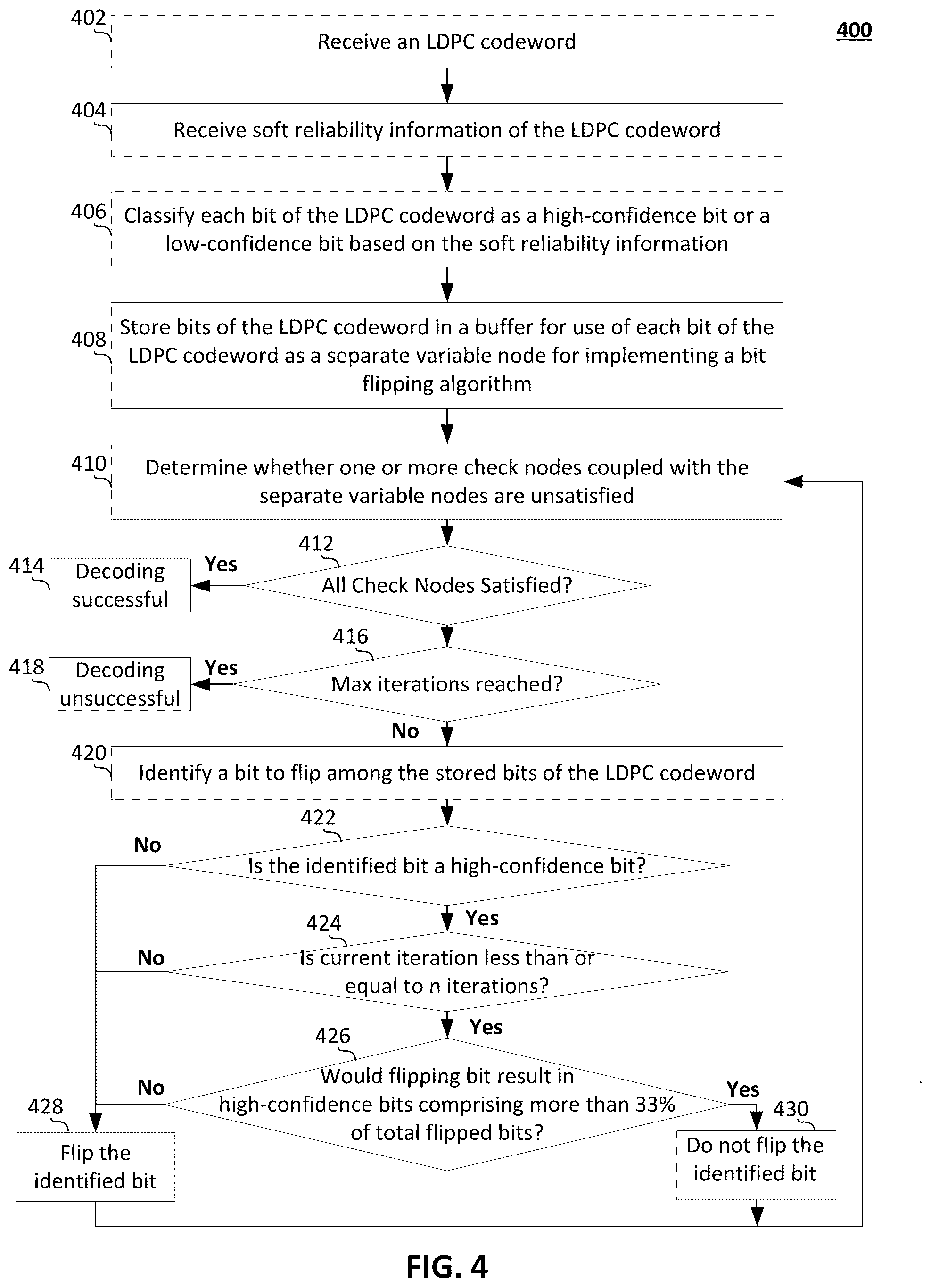 Patent US12316345 Figure 4 – Systems and methods for operating low-density parity-check bit-flipping decoder