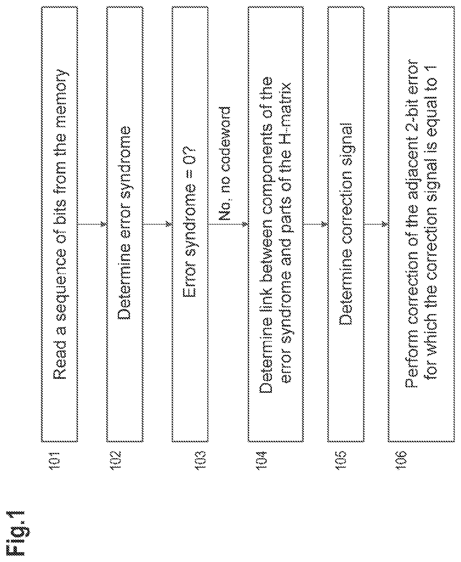 Patent US12316346 — Error processing and correction of adjacent 2-bit errors — Figure 1