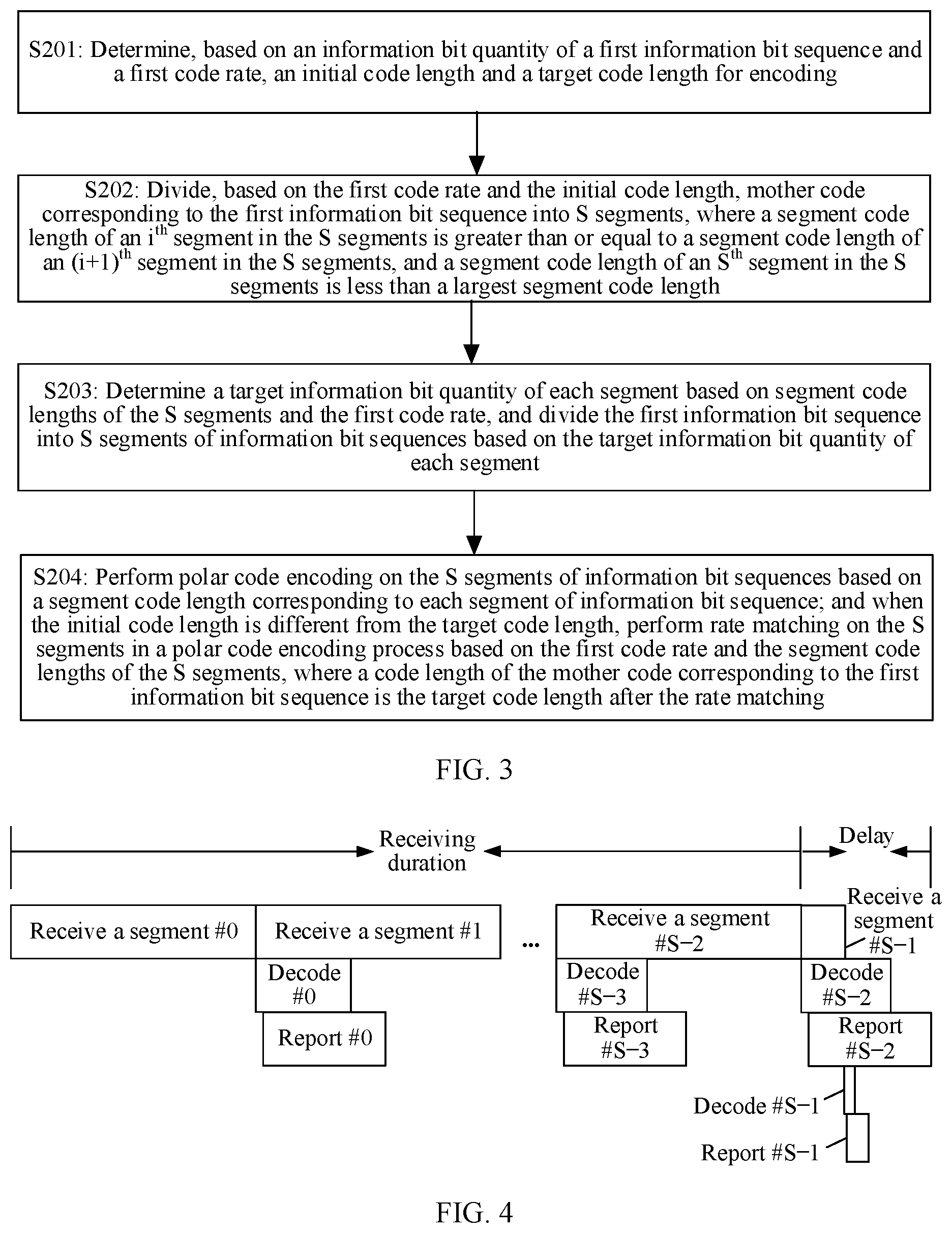Patent US12316348 Figure 2 – Polar code segment encoding method and related apparatus