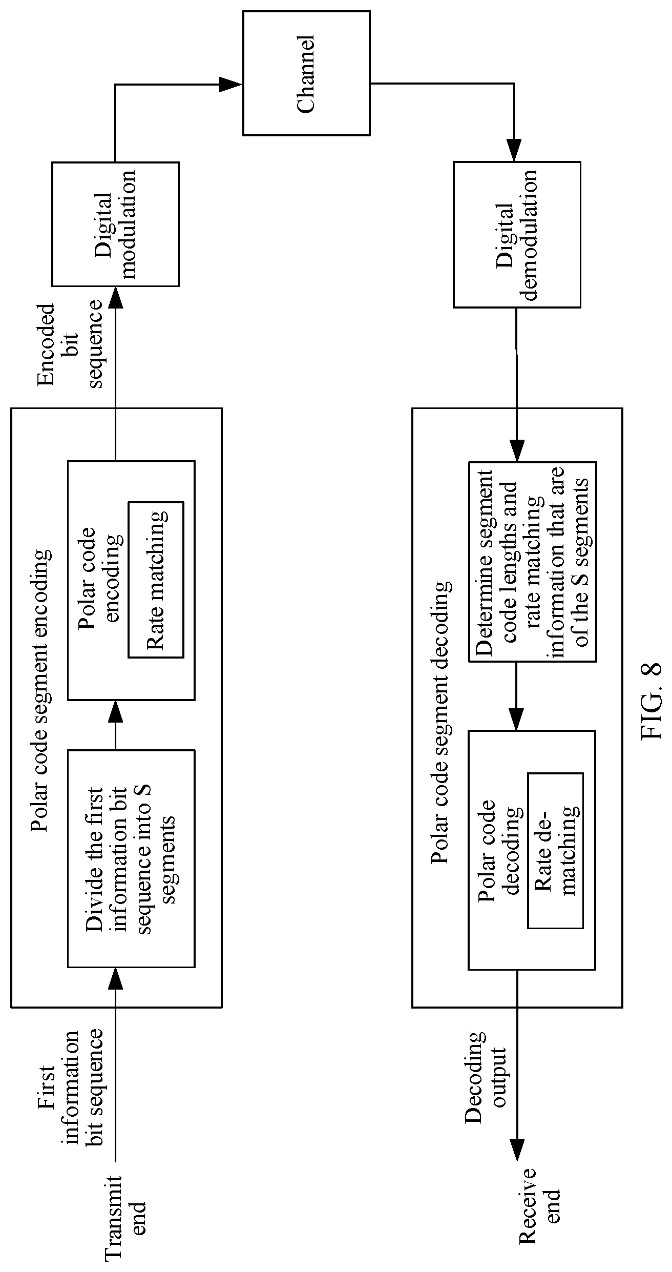 Patent US12316348 Figure 5 – Polar code segment encoding method and related apparatus