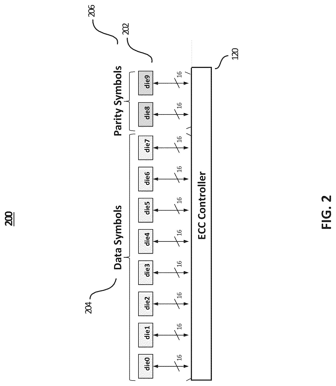 Patent US12316349 Figure 2 – Iterative decoding technique for correcting DRAM device failures