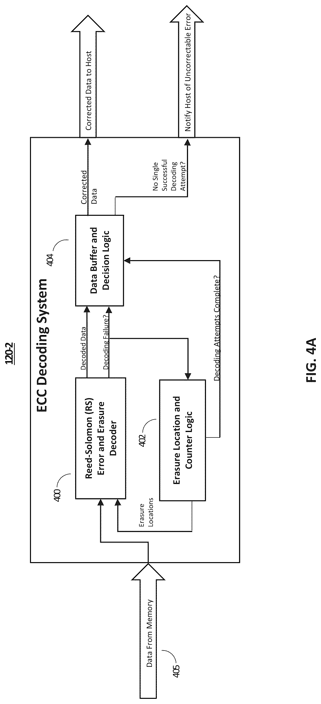 Patent US12316349 Figure 4 – Iterative decoding technique for correcting DRAM device failures