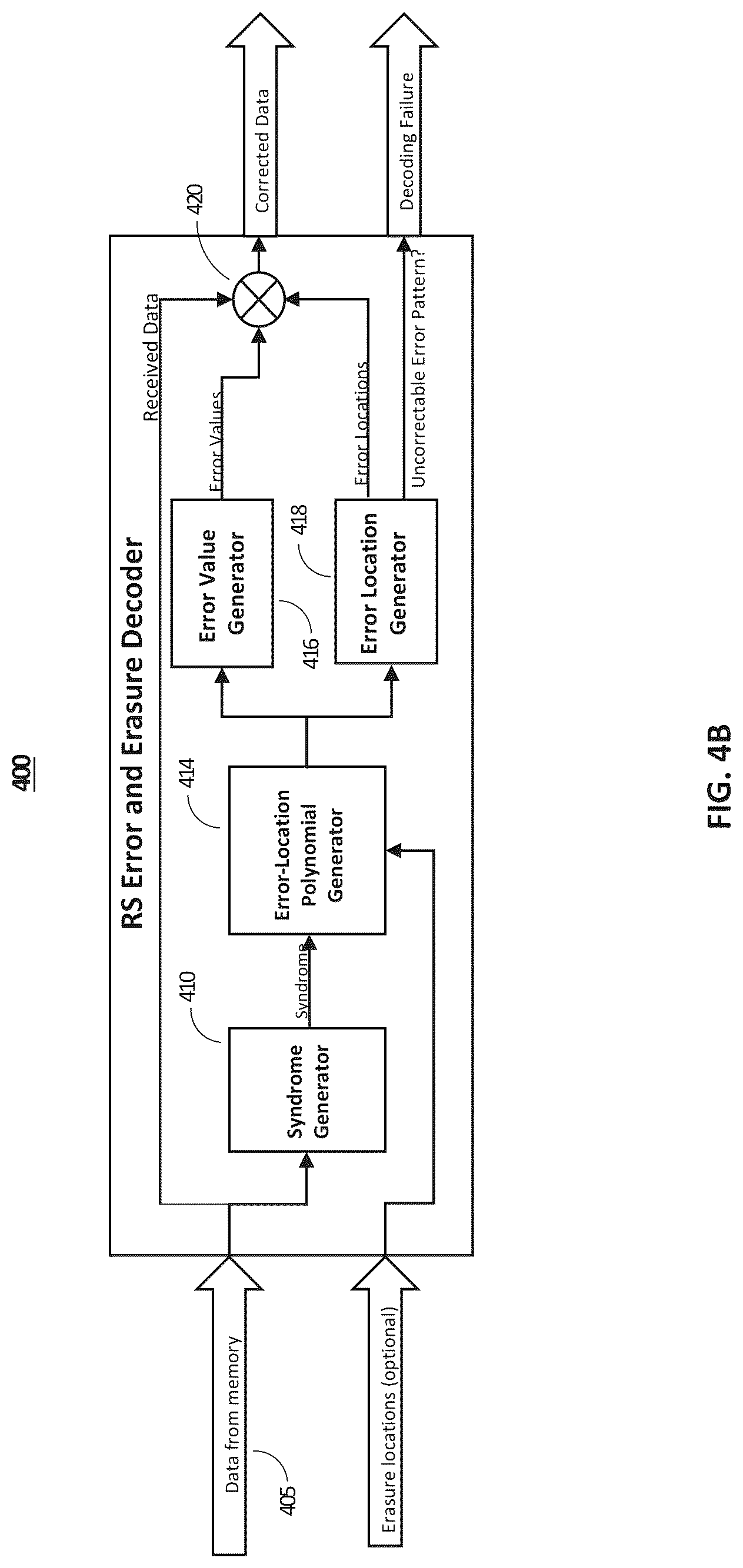 Patent US12316349 Figure 5 – Iterative decoding technique for correcting DRAM device failures