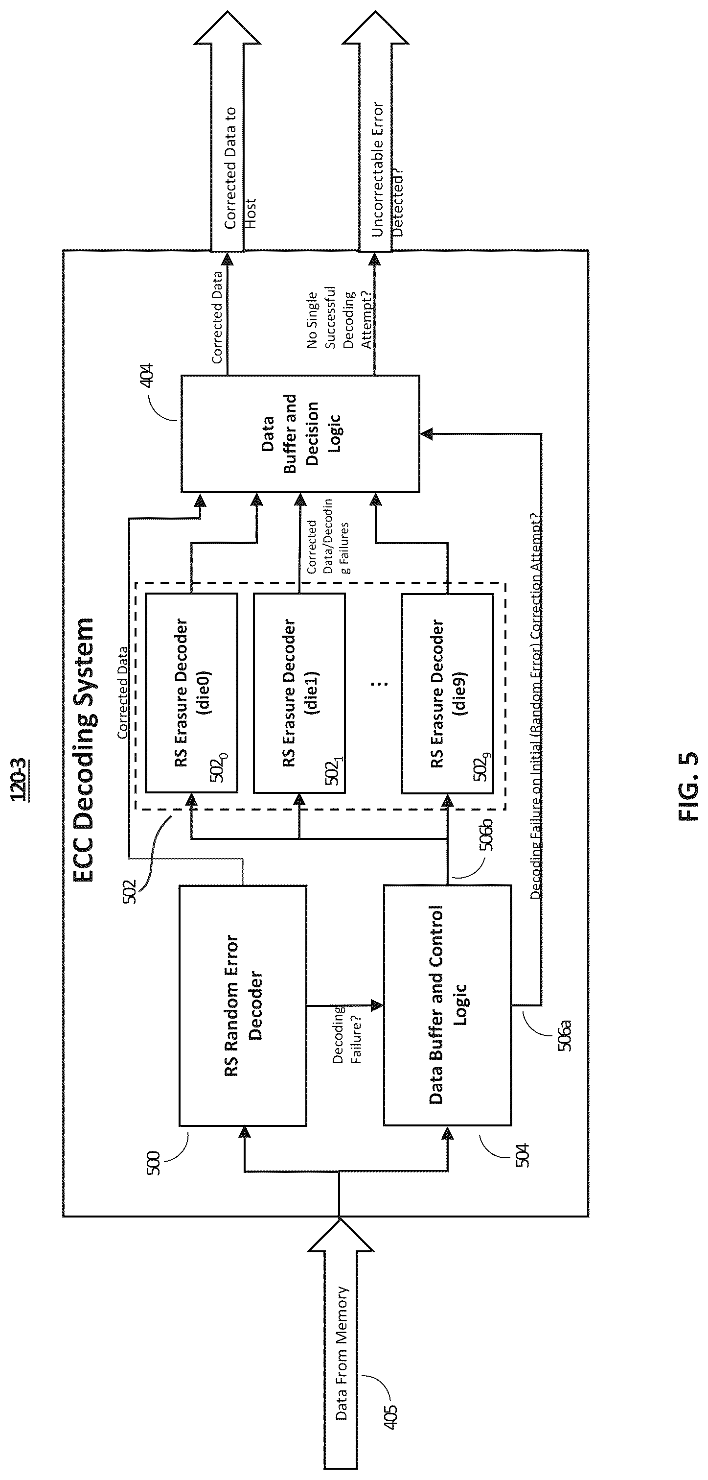 Patent US12316349 Figure 6 – Iterative decoding technique for correcting DRAM device failures