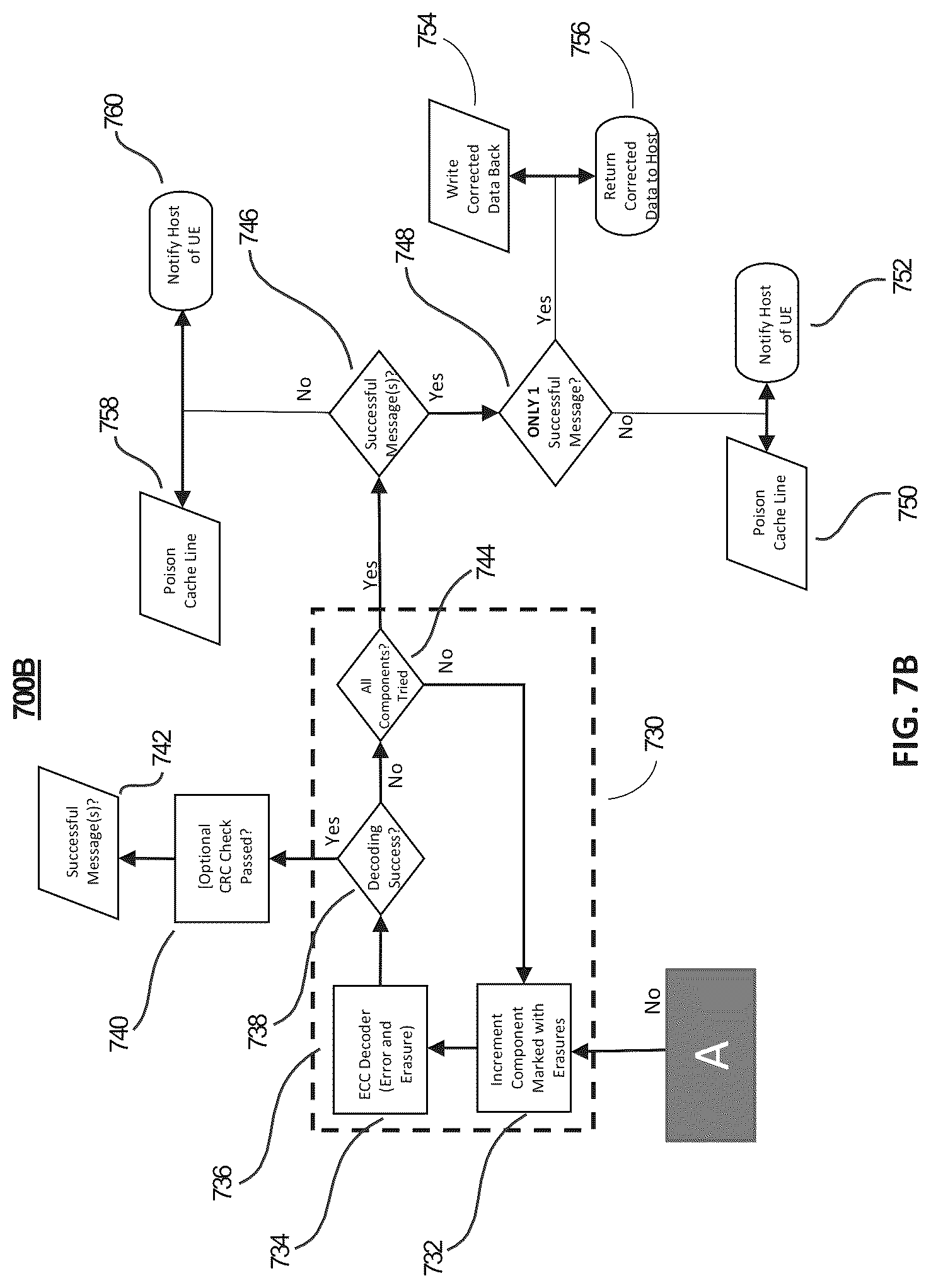 Patent US12316349 Figure 9 – Iterative decoding technique for correcting DRAM device failures