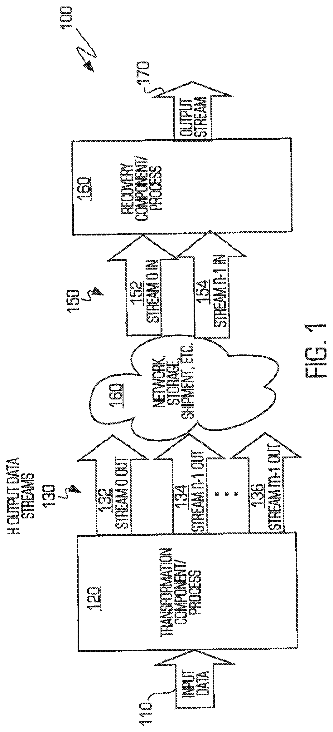Patent US12316350 Figure 1 – Systems, methods and computer program products including features of transforming data involving a secure format from which the data is recoverable