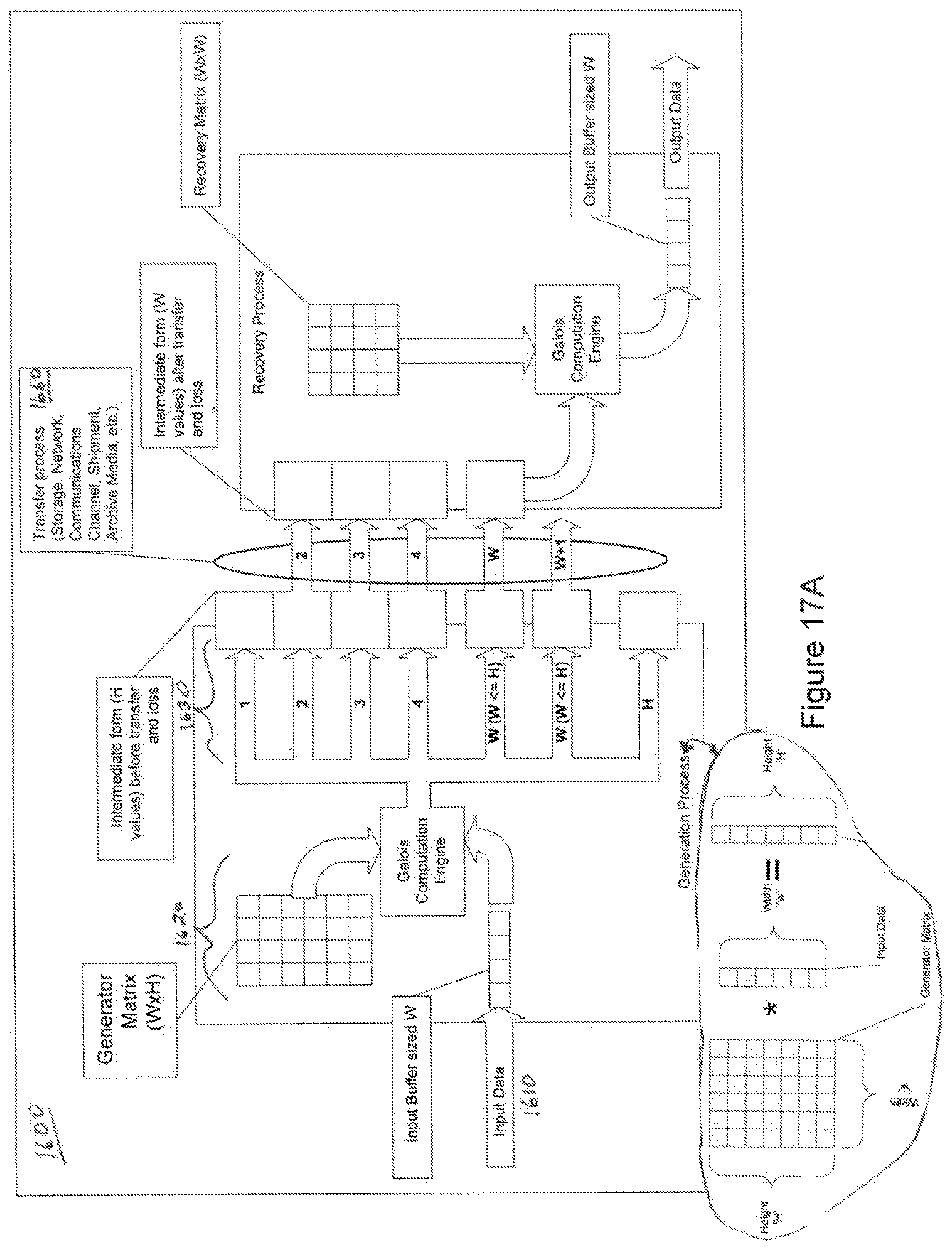 Patent US12316350 Figure 18 – Systems, methods and computer program products including features of transforming data involving a secure format from which the data is recoverable