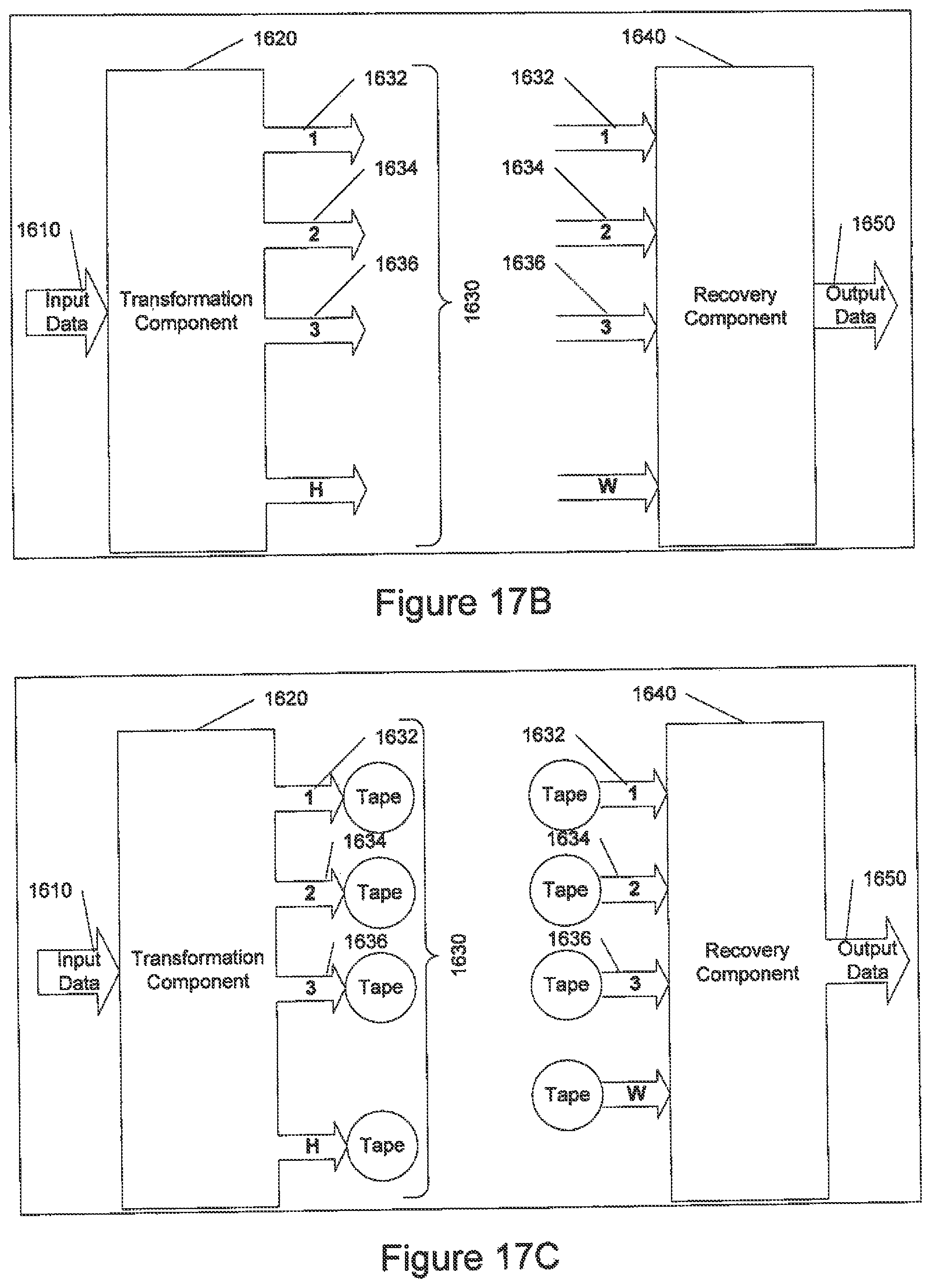 Patent US12316350 Figure 19 – Systems, methods and computer program products including features of transforming data involving a secure format from which the data is recoverable