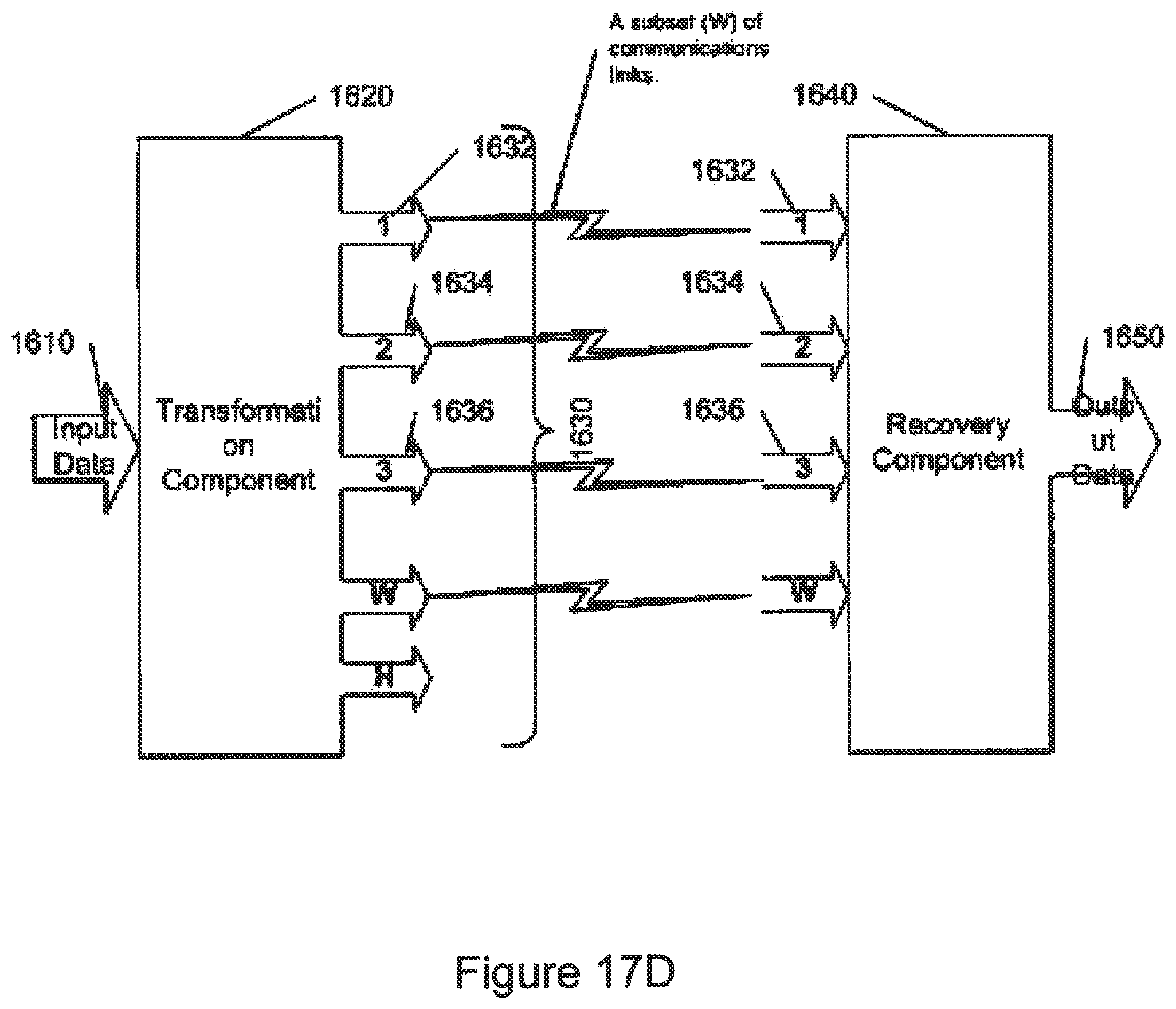 Patent US12316350 Figure 20 – Systems, methods and computer program products including features of transforming data involving a secure format from which the data is recoverable