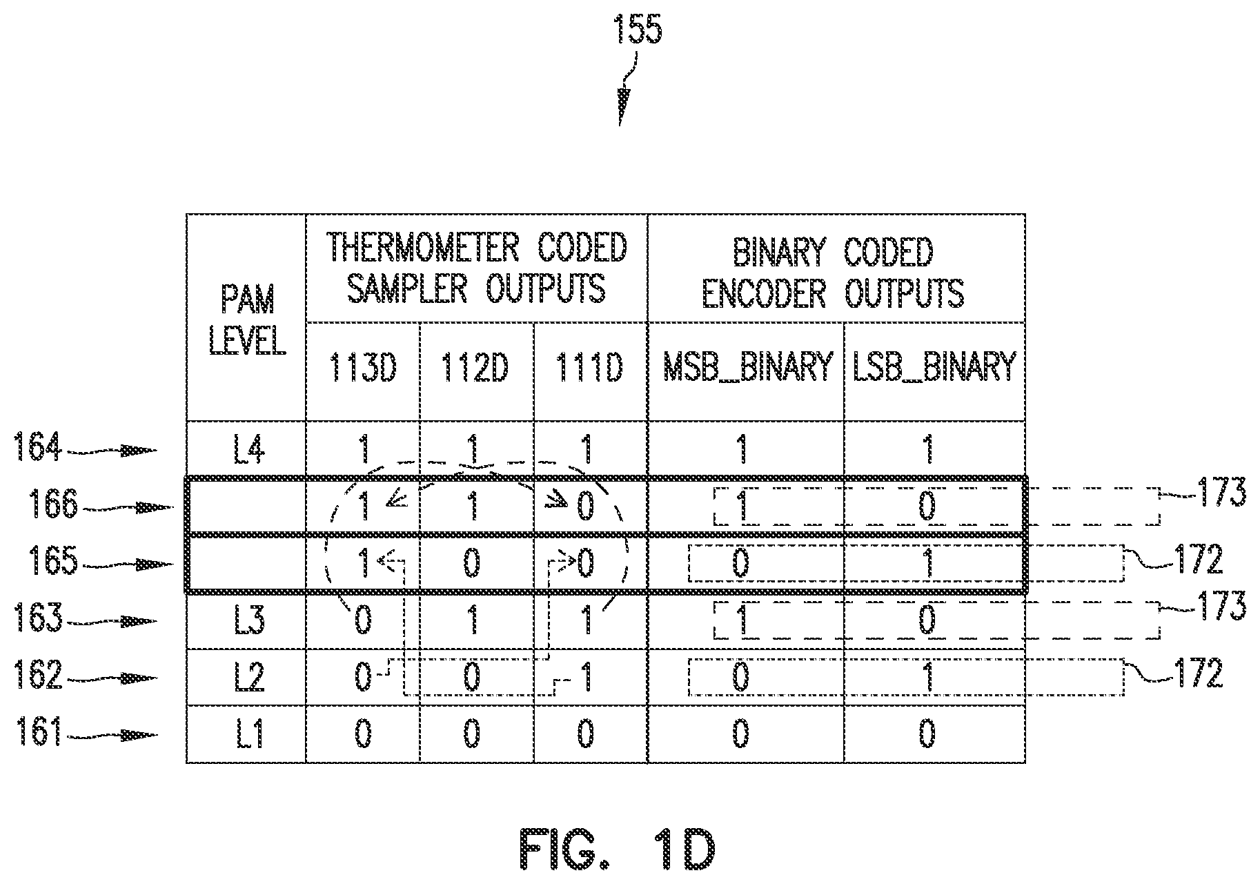 Patent US12316351 Figure 2 – Self-organized encoder architectures including blind input swapping support