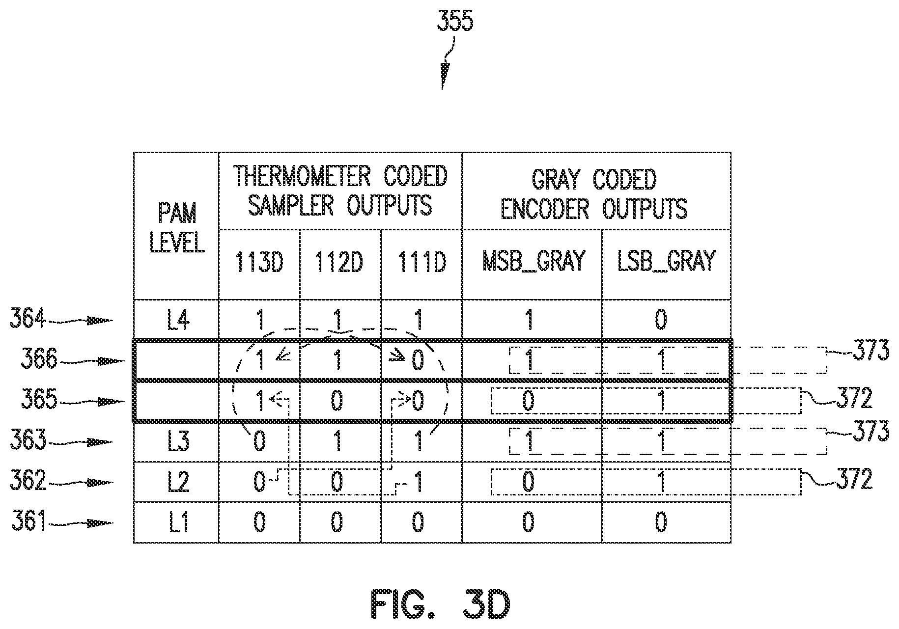 Patent US12316351 Figure 5 – Self-organized encoder architectures including blind input swapping support