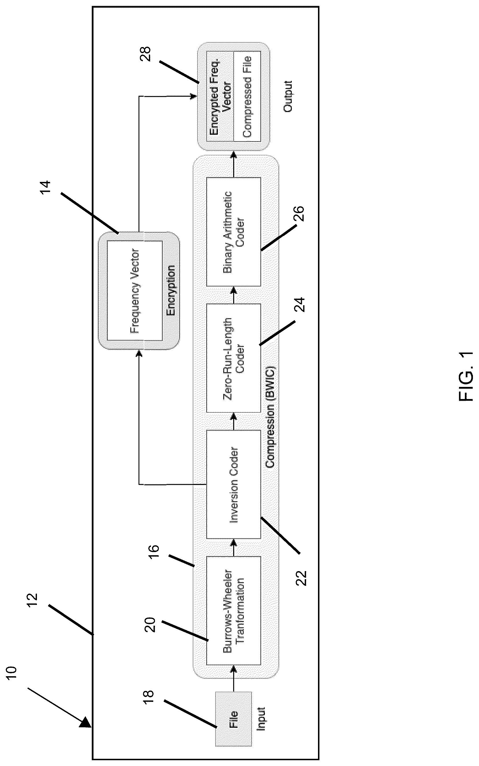 Patent US12316352 Figure 1 – System and method for concurrent encryption and lossless compression of data